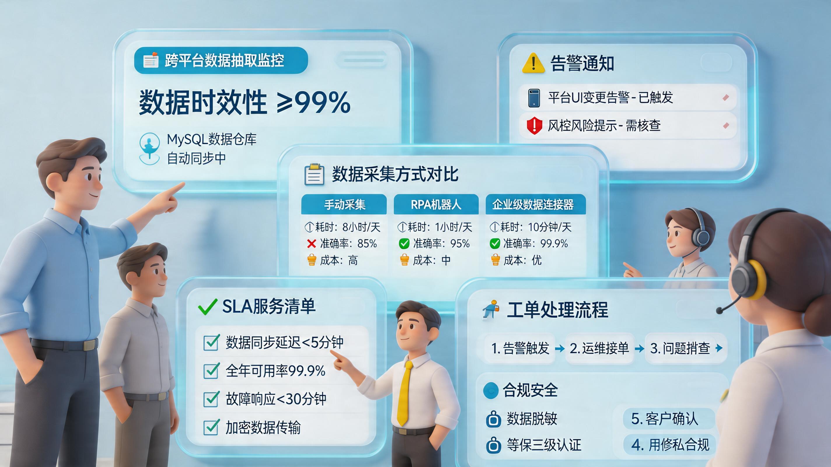 实在取数宝的售后服务怎么样？服务机制与落地保障_主图