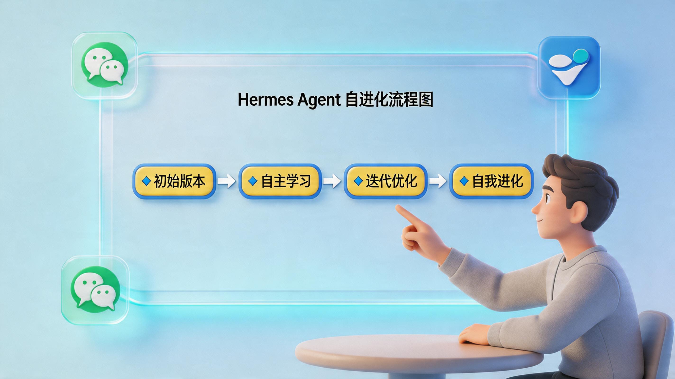 hermes agent快速上手教程，30分钟拥有会自进化的AI智能体_图1