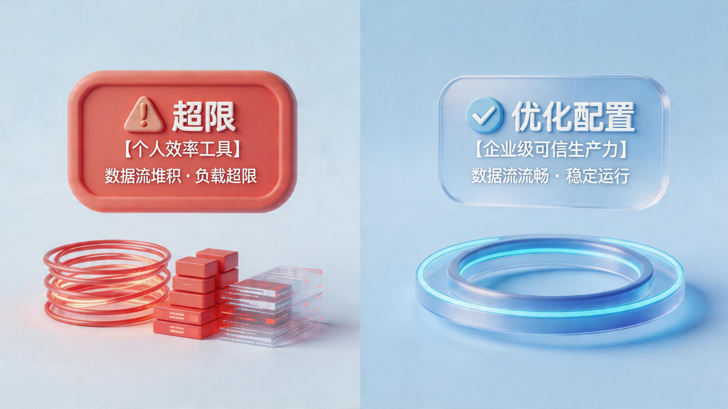 qclaw超限怎么解决？四种超限问题的全套“降压”指南_图1