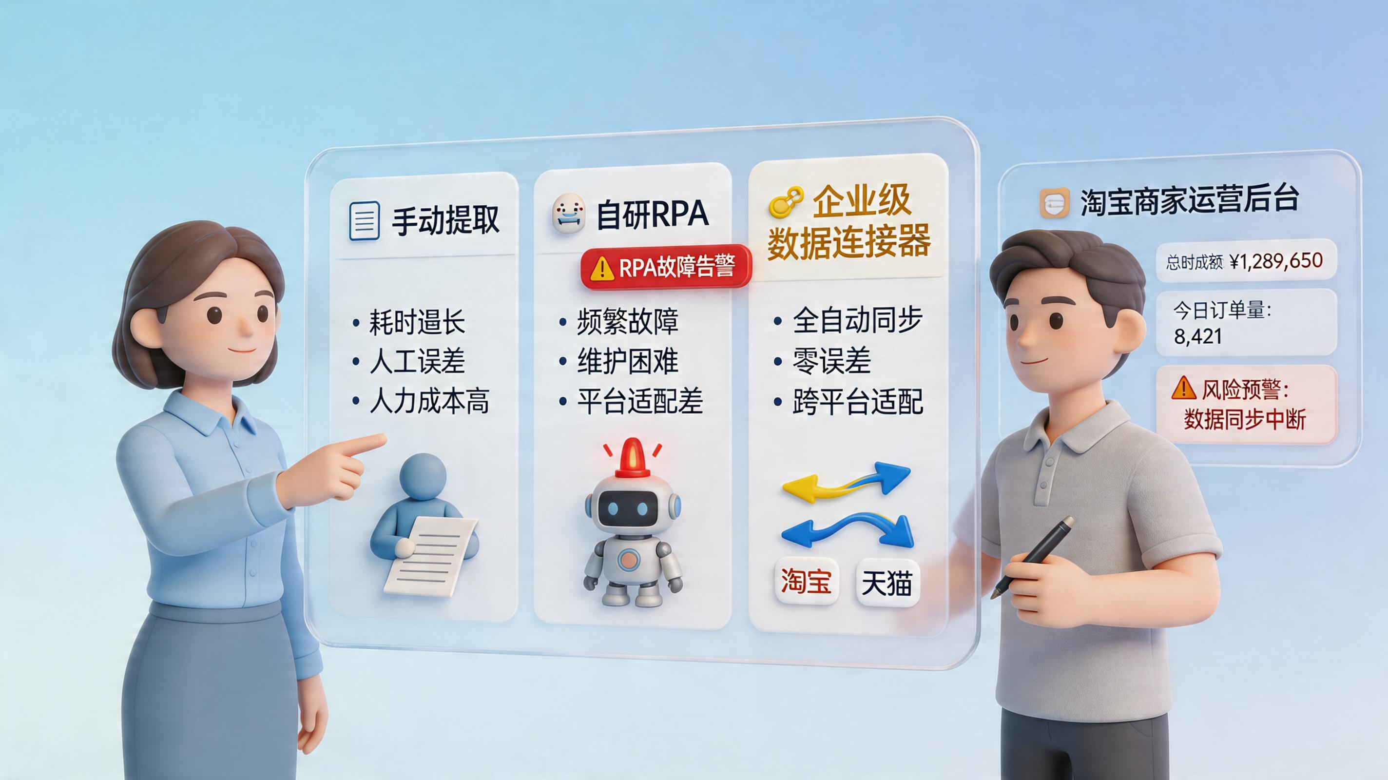 每次淘宝后台更新就要找人修RPA代码，太贵了，取数宝稳定吗？怎么判断_主图