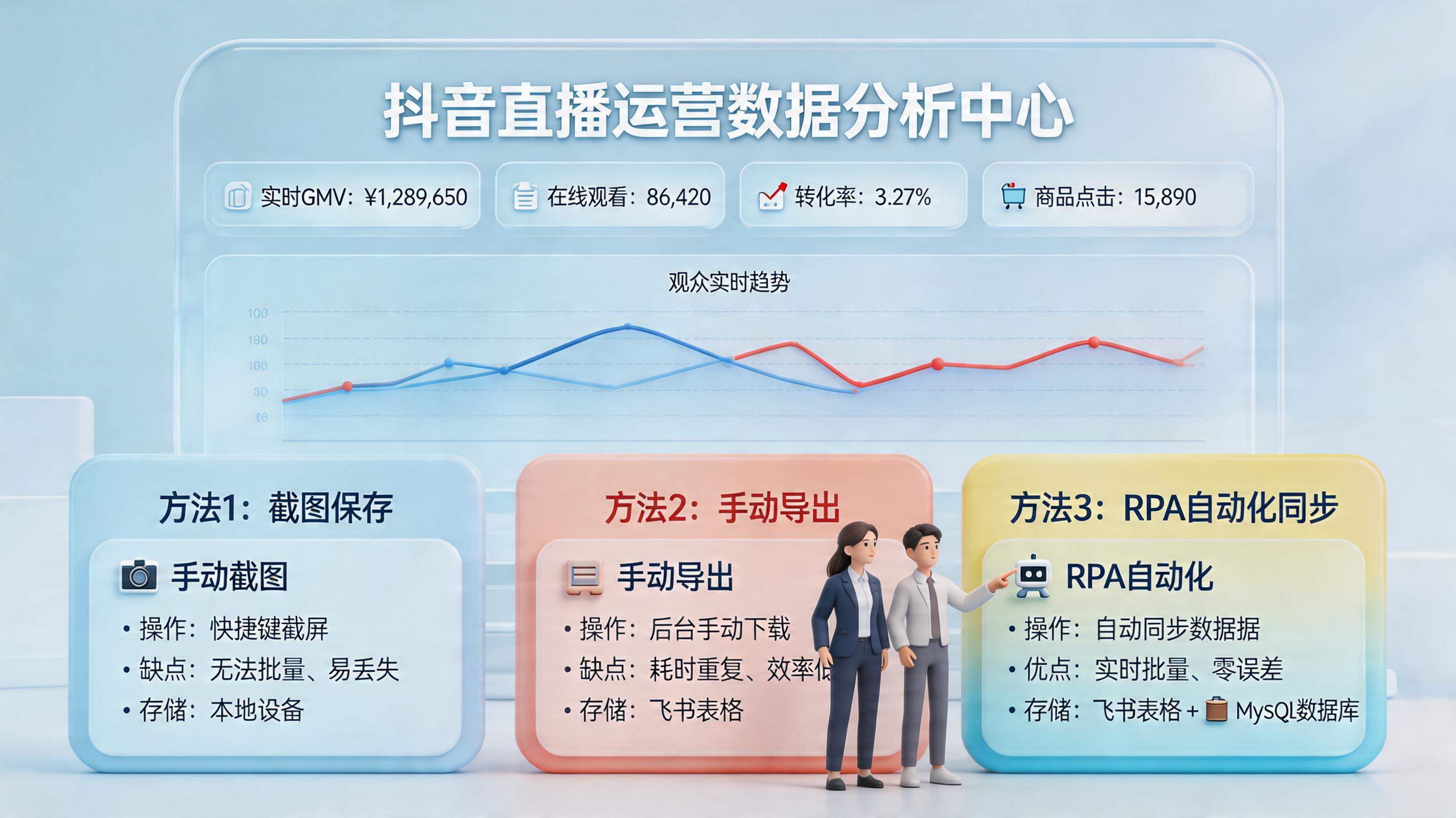 抖音罗盘的直播间实时大屏数据能存下来吗？保存方式与误区_主图