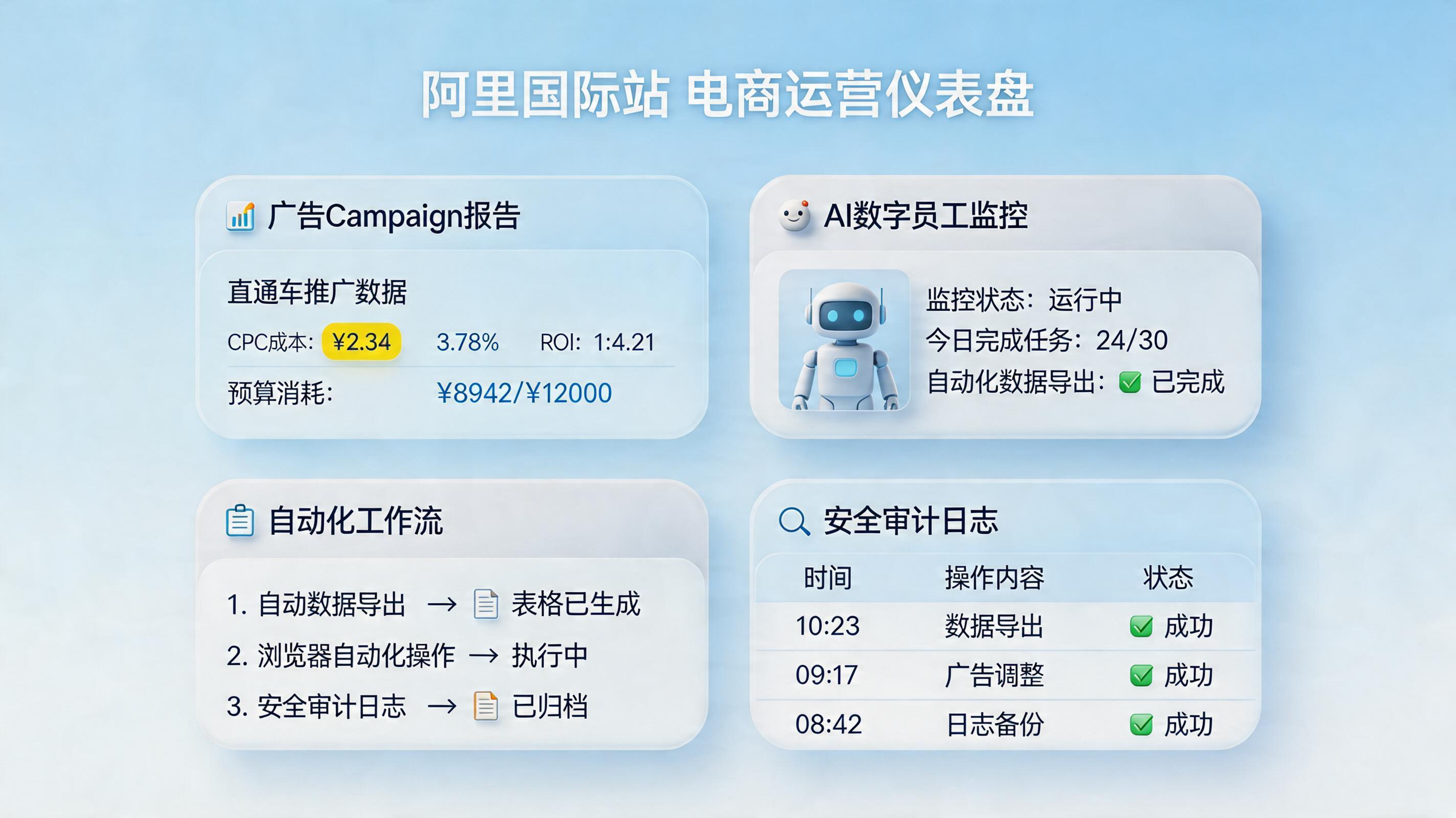 速卖通直通车账户报告能自动导出吗？一文说清_主图