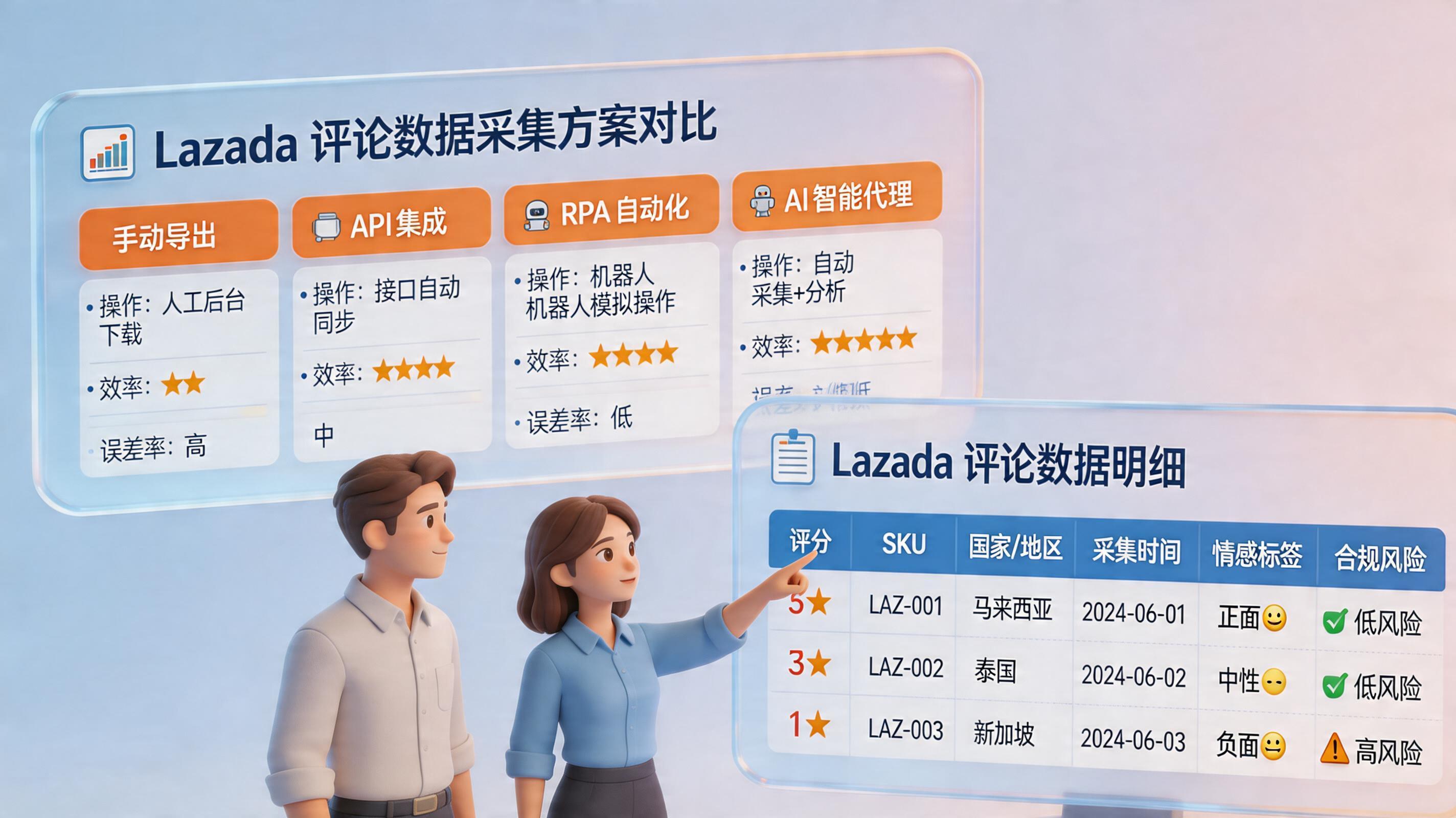 Lazada商品评价数据批量获取的方法｜合规采集与自动入库_主图