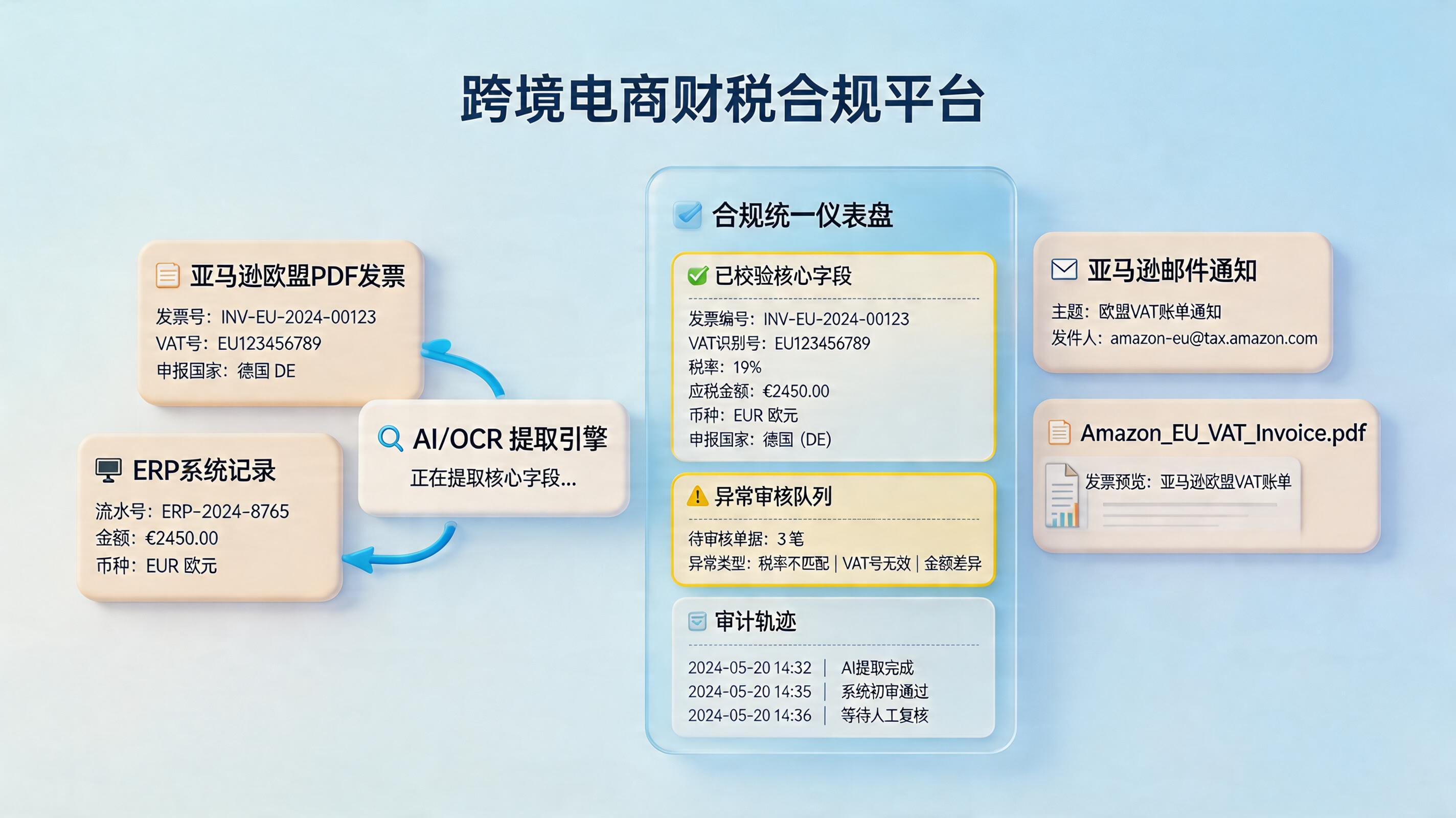 亚马逊VAT增值税发票信息能自动提取汇总吗？卖家处理链路拆解_主图