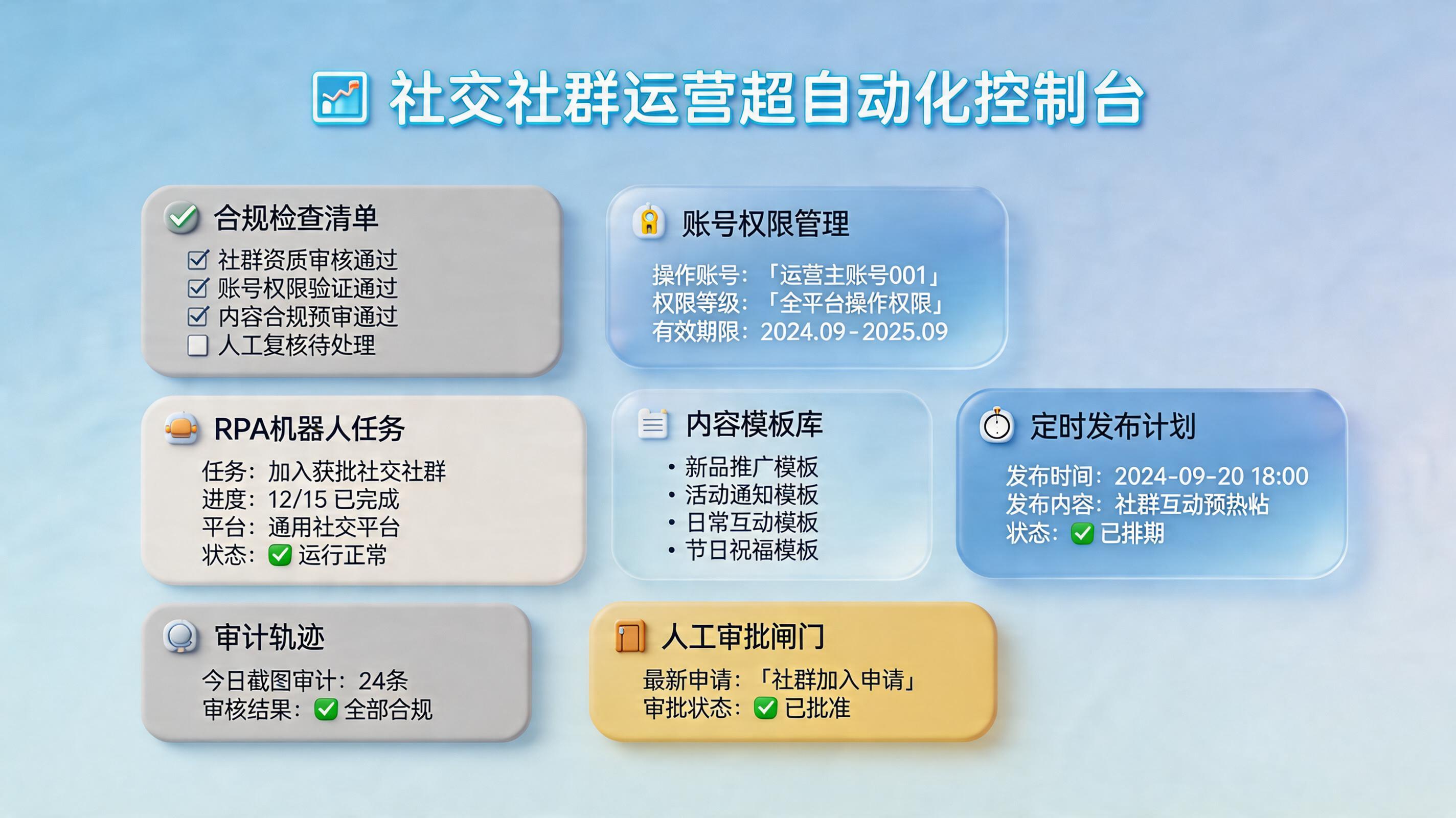 X平台怎么用RPA批量加群组并自动发帖？流程拆解与合规边界_主图