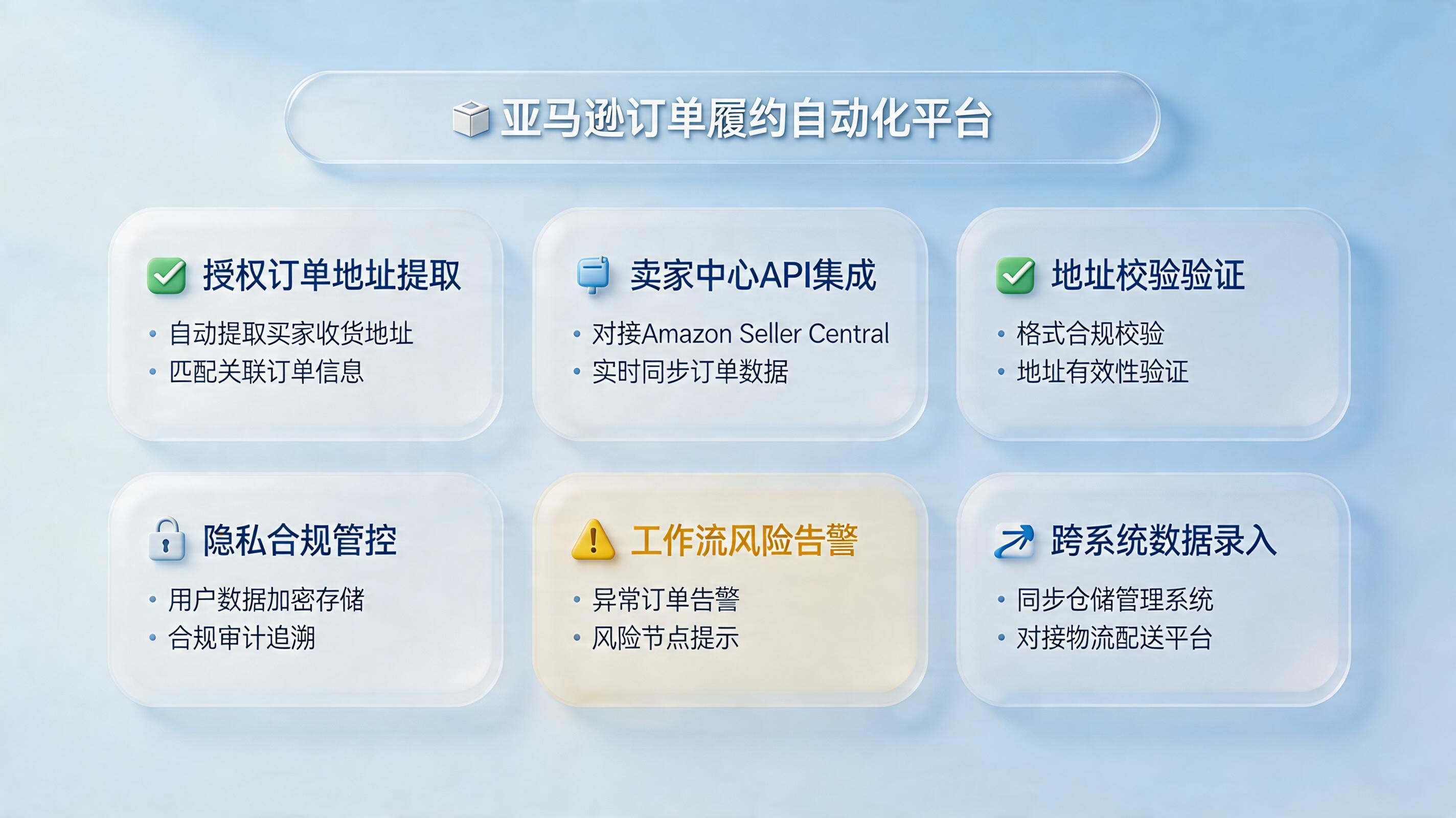 亚马逊商家发货地址能一键自动获取吗？可行边界_主图