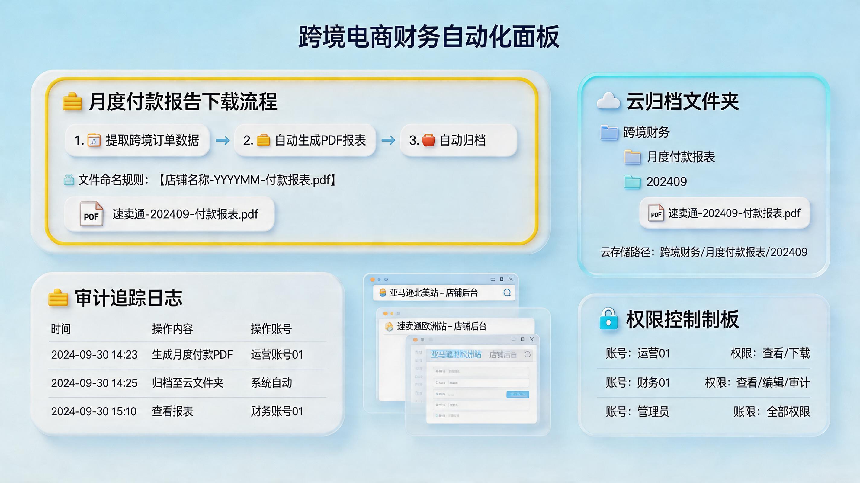 eBay每月付款完整报表PDF自动下载方法，归档闭环思路_主图