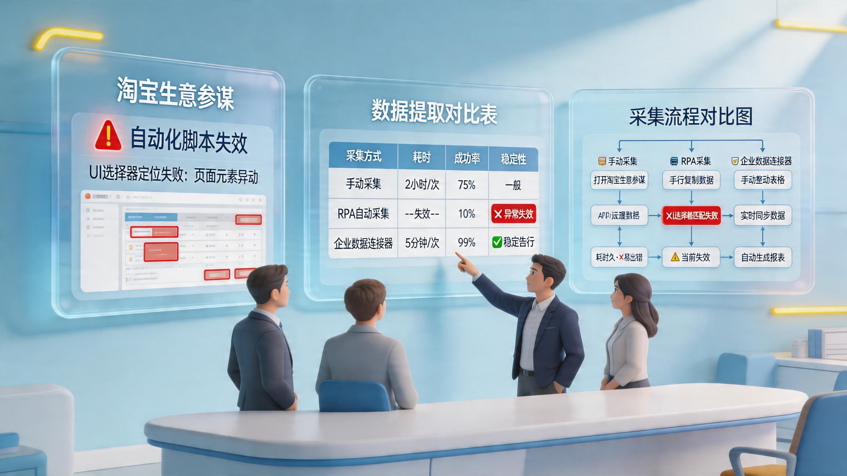 生意参谋又双叒改版了，我之前写的脚本全废了，怎么解决？｜稳定取数方案_主图