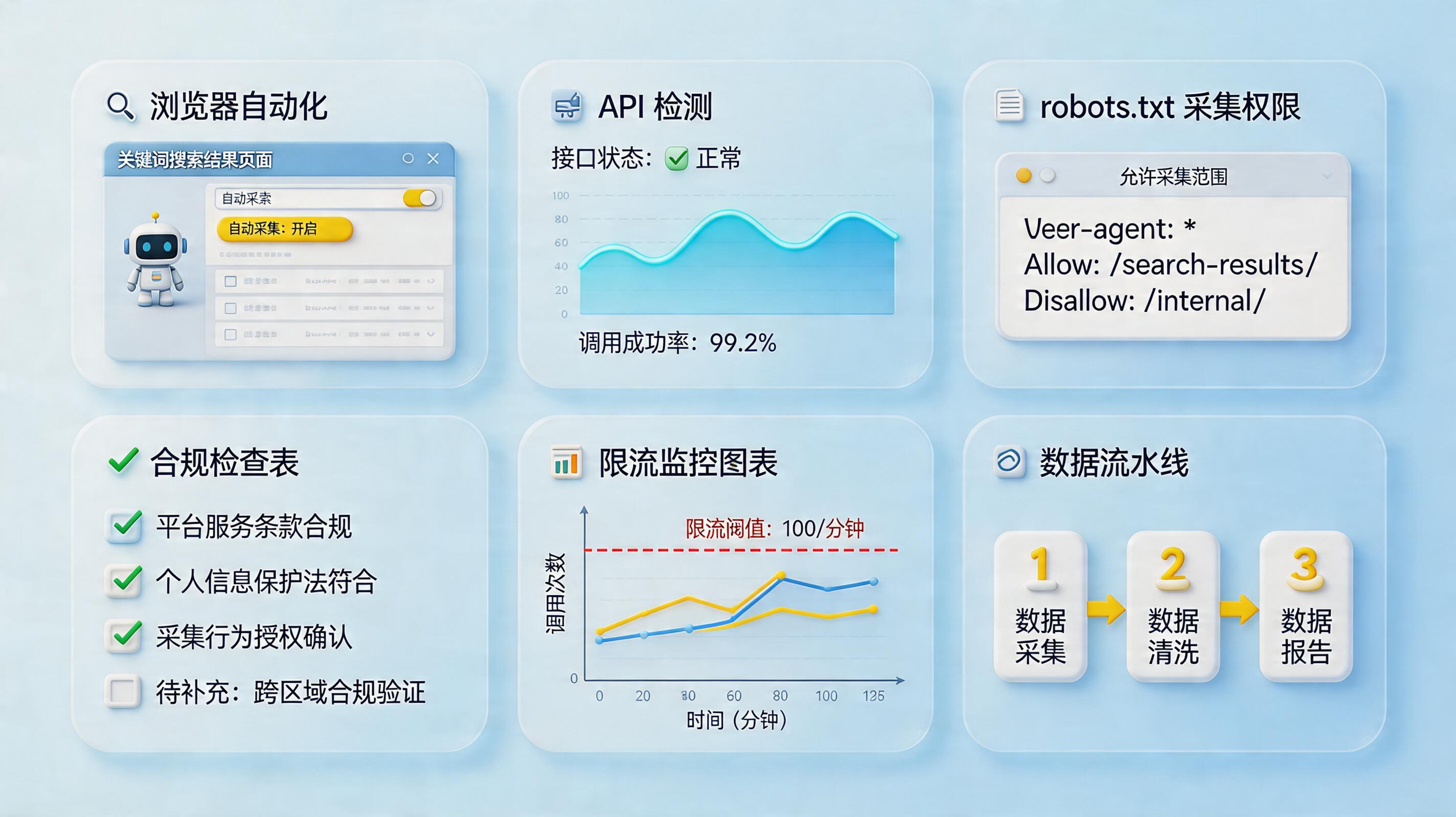 X平台关键词搜索结果能自动抓取吗？先看技术边界与合规条件_主图