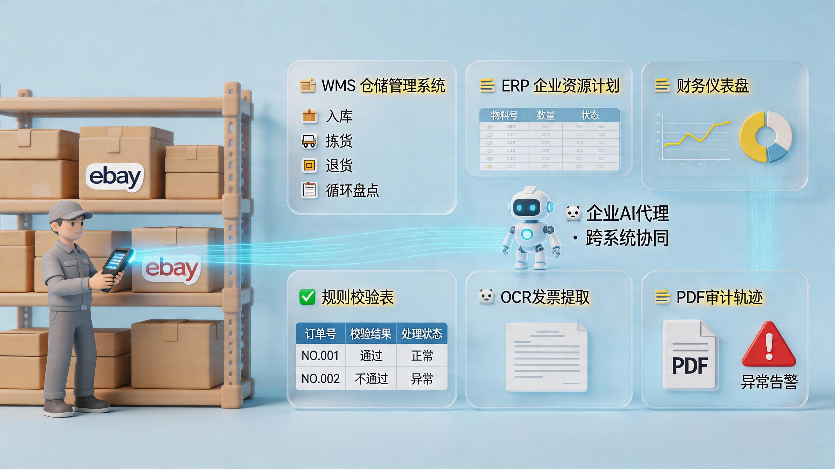 eBay PDA操作相关财务数据能自动化处理吗？流程与风控_主图