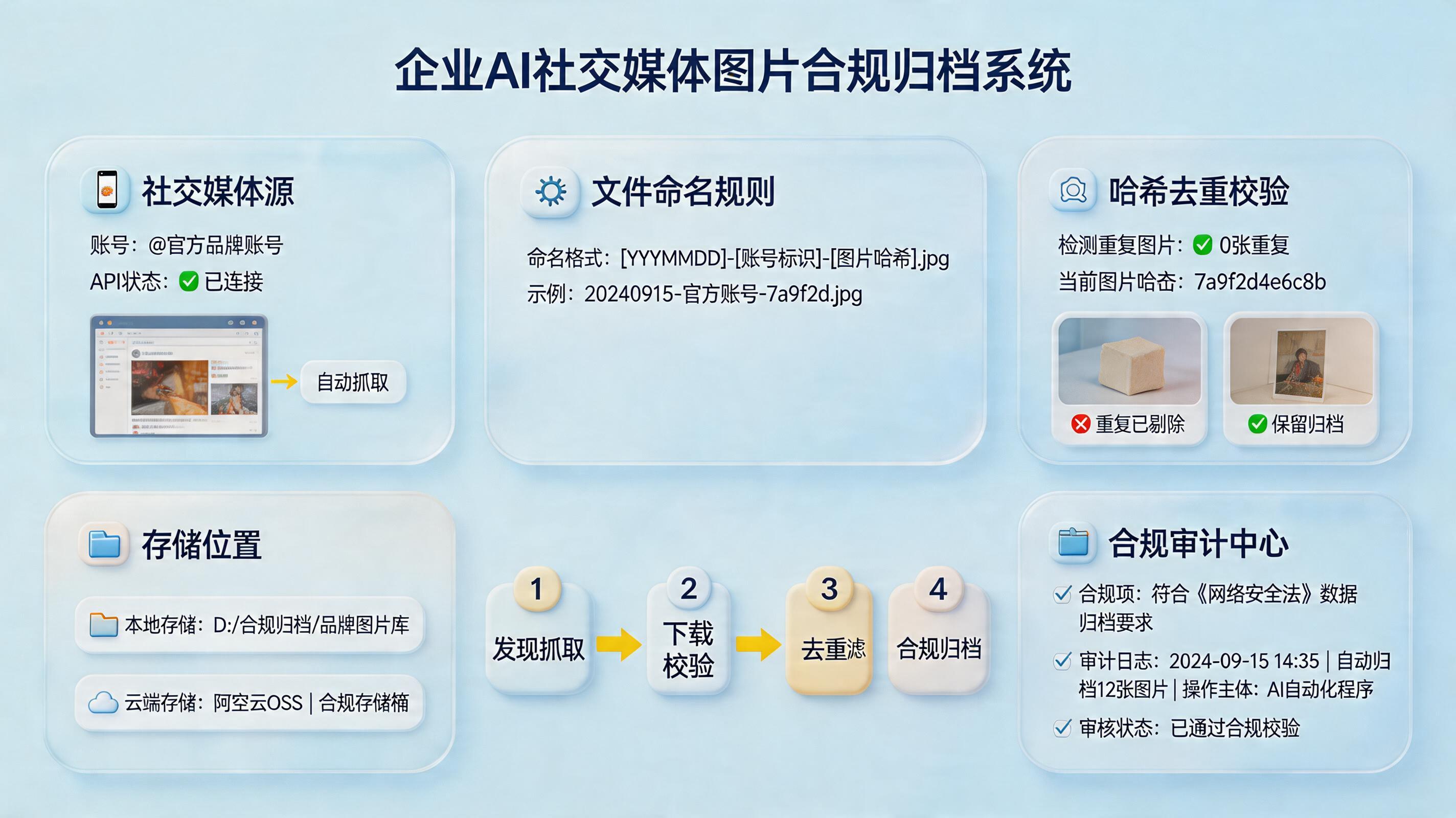 X平台特定账号照片如何自动抓取保存？合规自动归档思路_主图