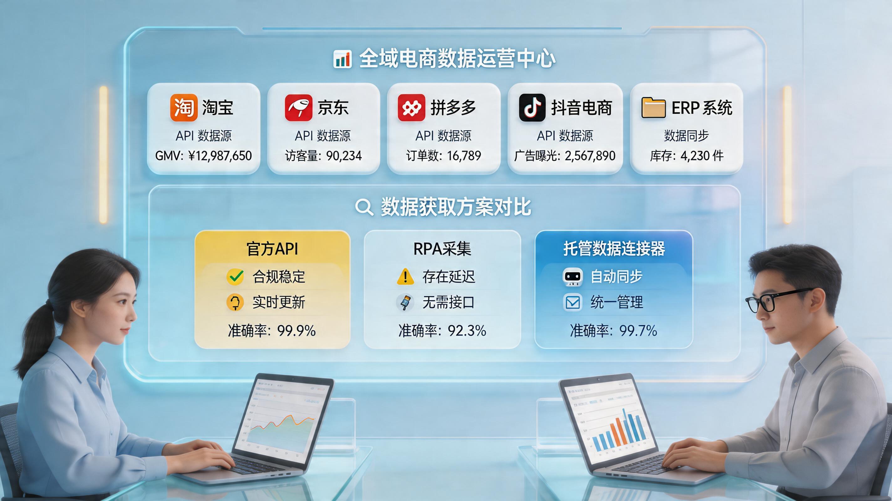 我想自己用BI做看板，但懒得取数，你们能直接给我API吗？｜解法_主图