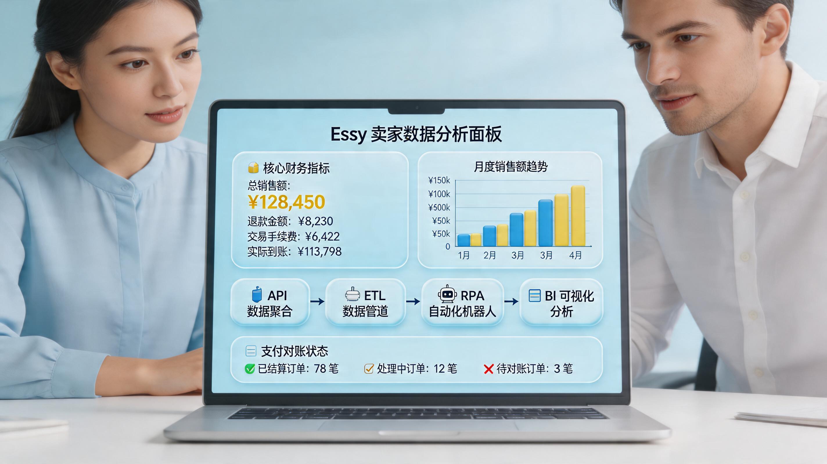 Etsy店铺前台付款数据能自动统计汇总吗？实现路径_主图