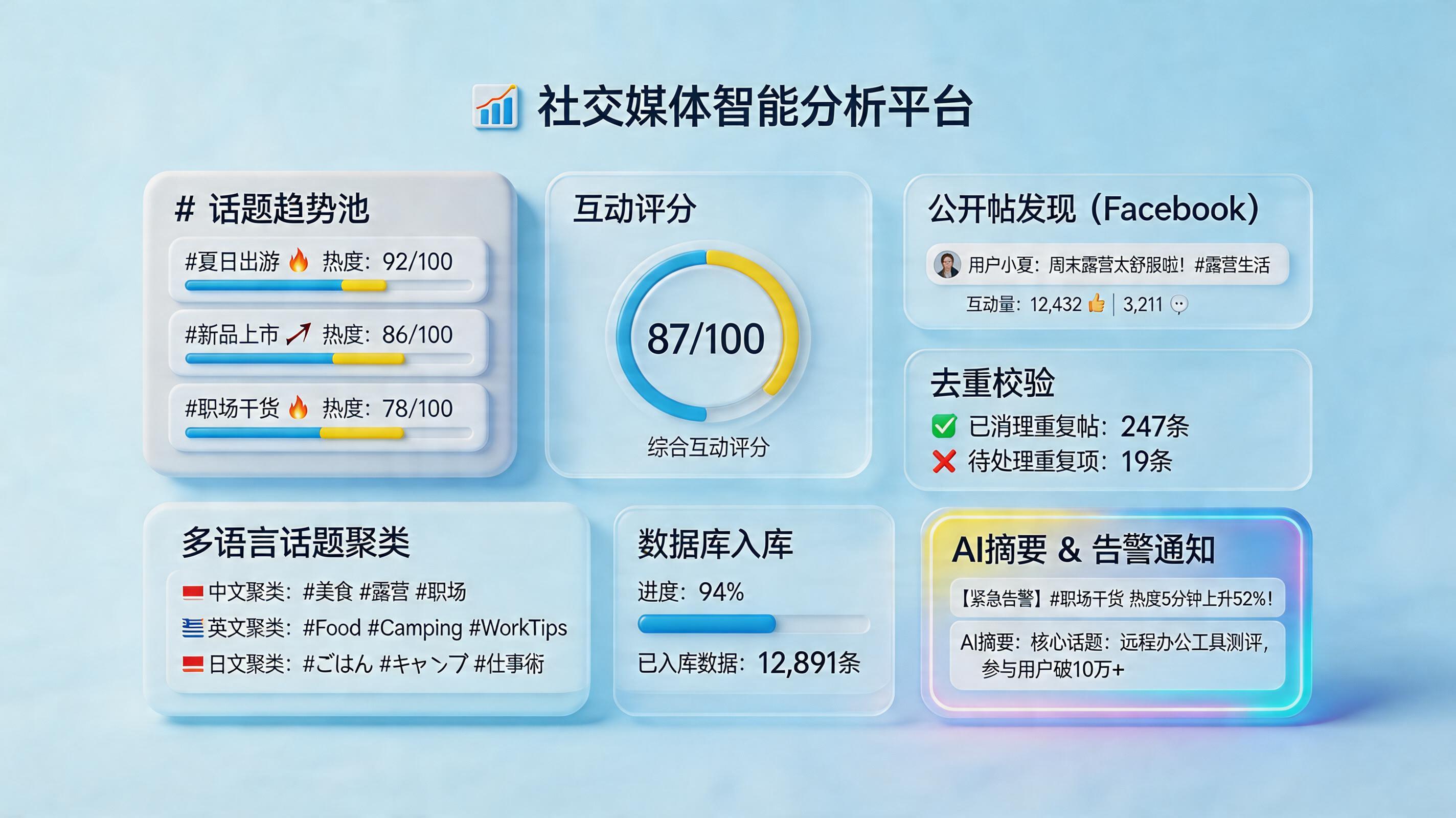 Facebook热门标签下的爆文怎么自动抓取？从监测到入库_主图