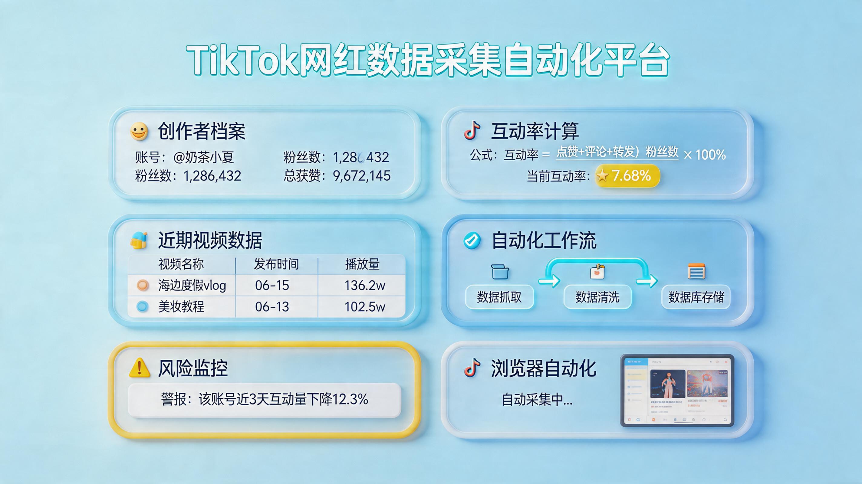 TikTok红人信息（粉丝量/互动率）怎么批量采集？方法和流程_主图