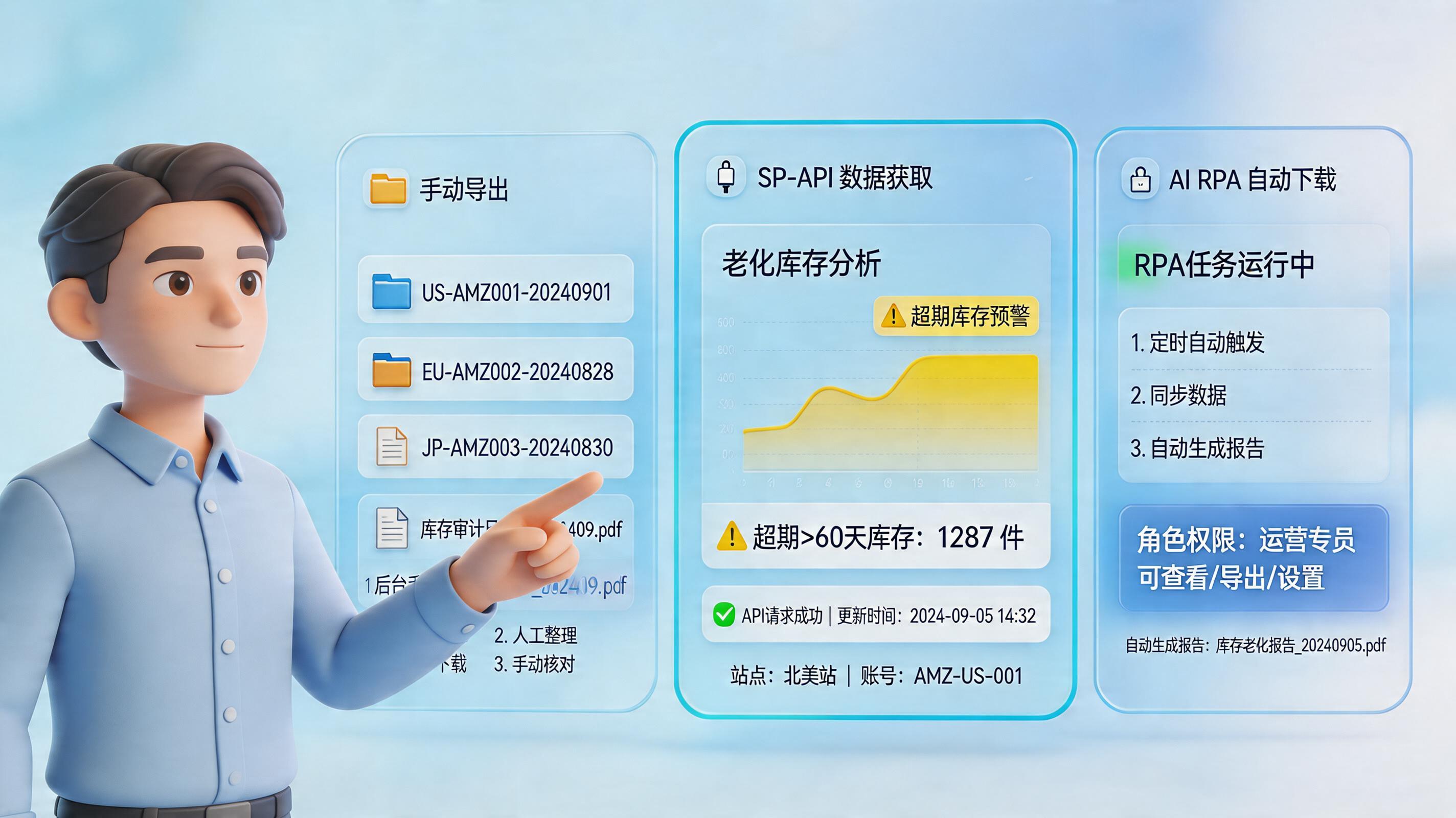 亚马逊建议移除超龄库存报表能自动下载吗？下载与自动化路径_主图