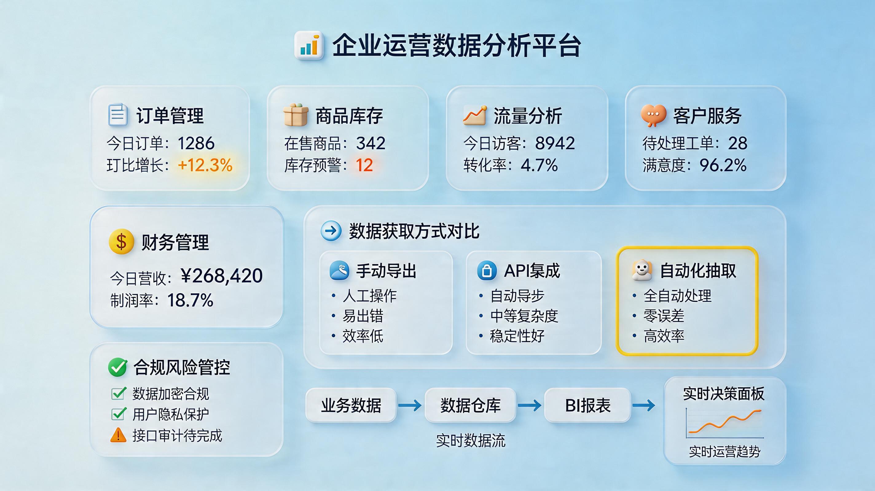 森山后台是什么？里面的数据能取吗？概念与取数方法_主图