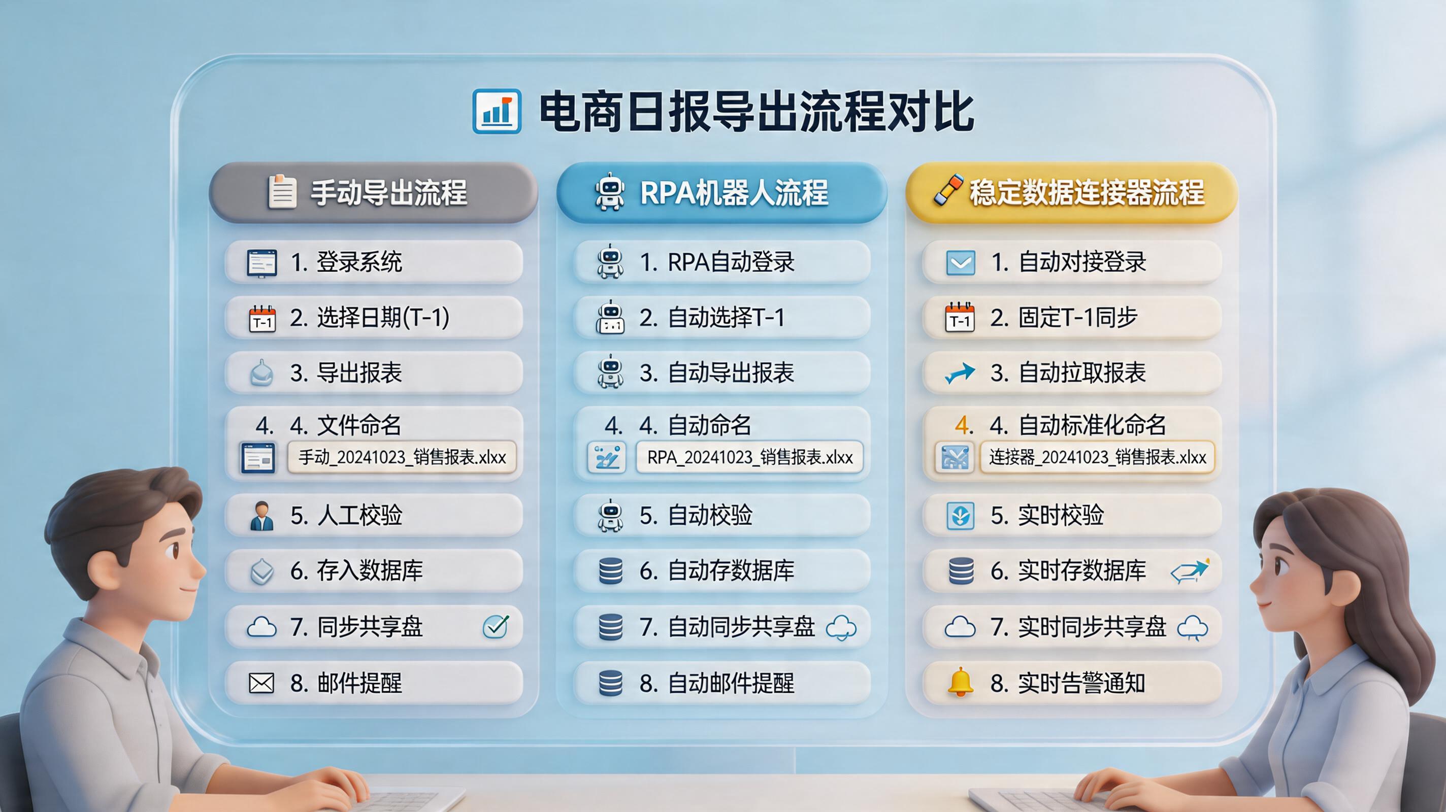 唯品会的MP后台销售报表怎么每天自动下载？方法与自动化要点_主图