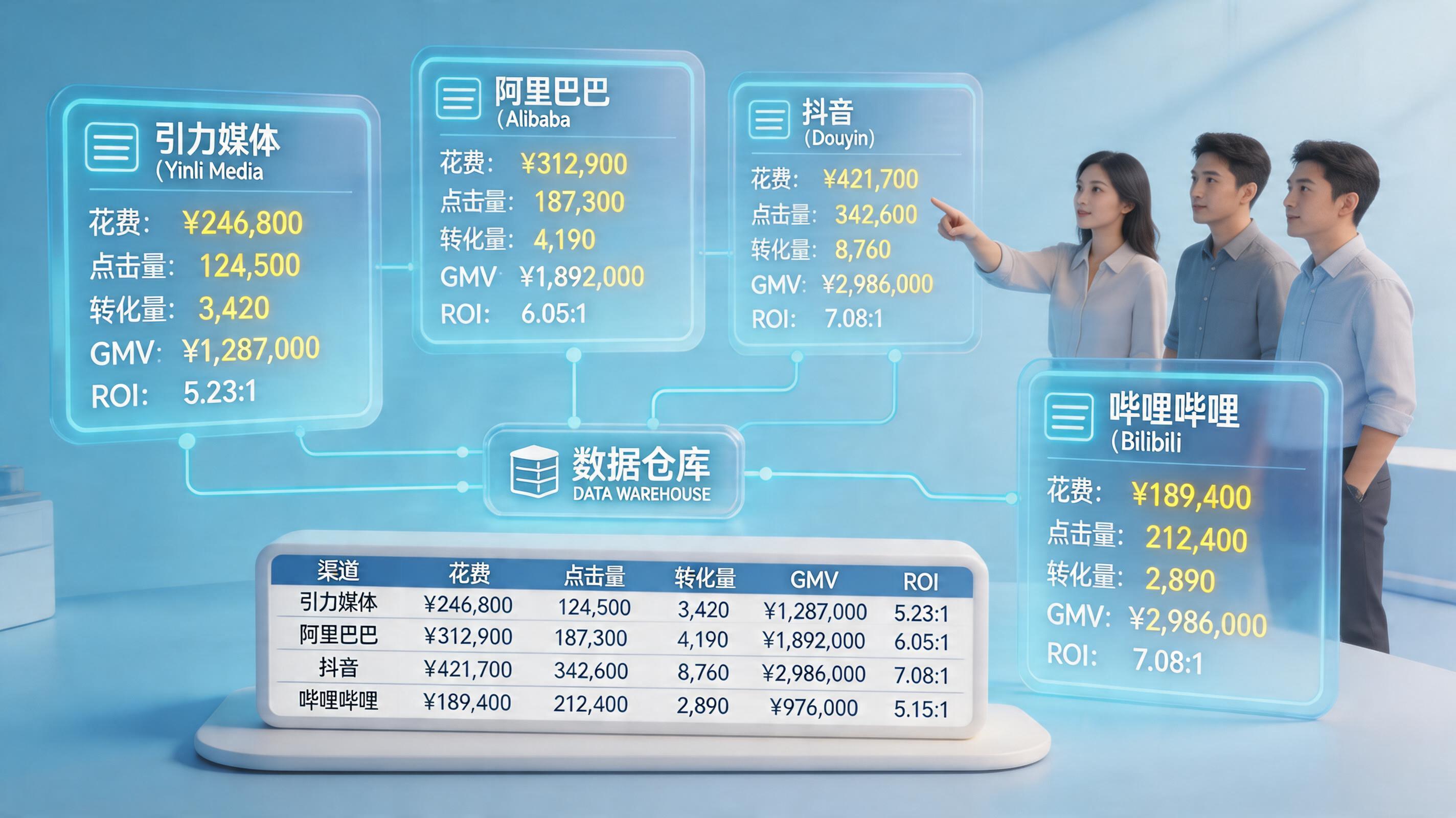 引力传媒的广告投放数据怎么自动分渠道？原理与落地_主图