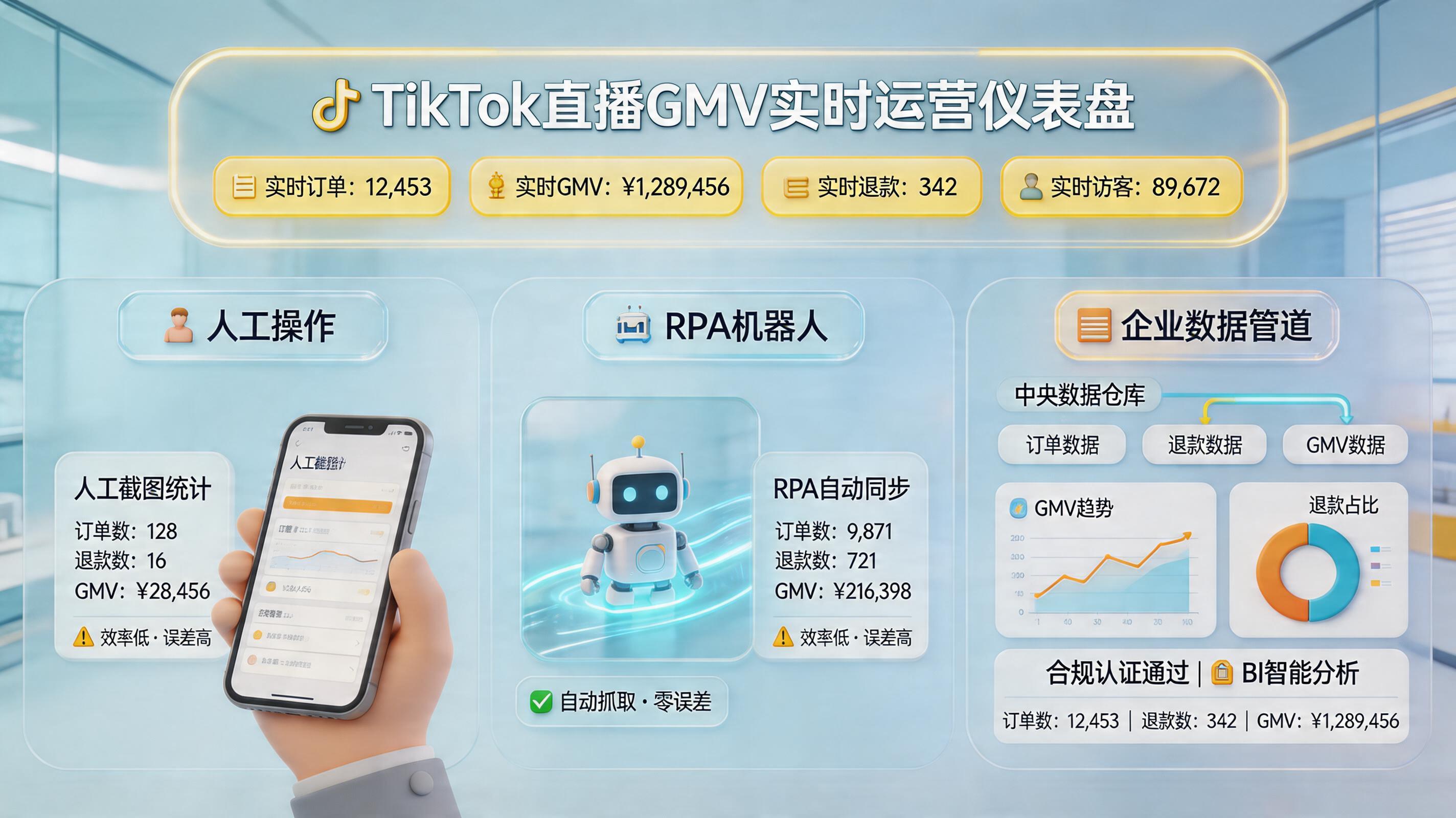 TikTok直播间的实时GMV大屏数据能存吗？存储规则与落地方案_主图