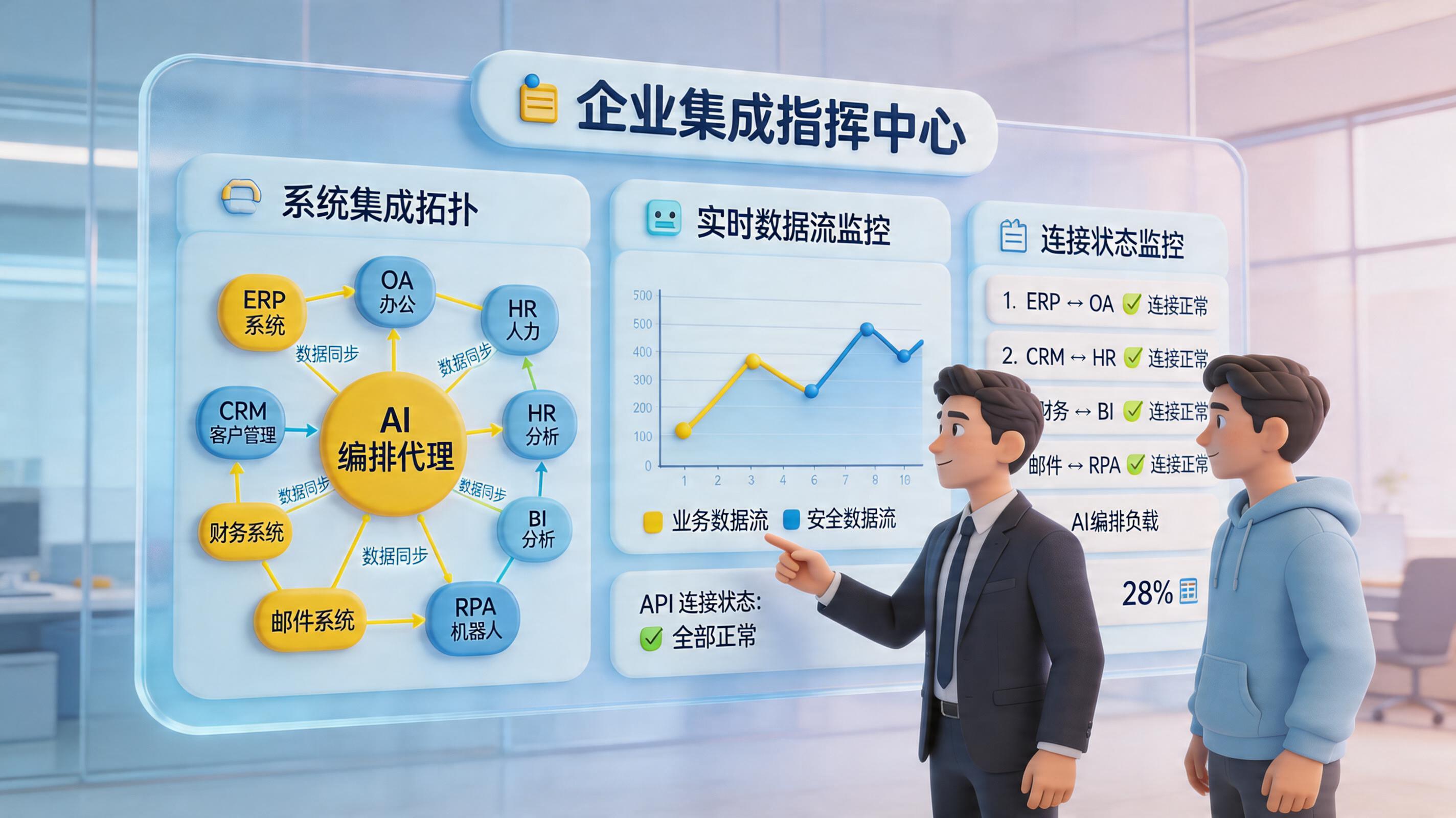 你们能定制开发接我们公司自己的内部系统吗？接口评估与落地指南_主图