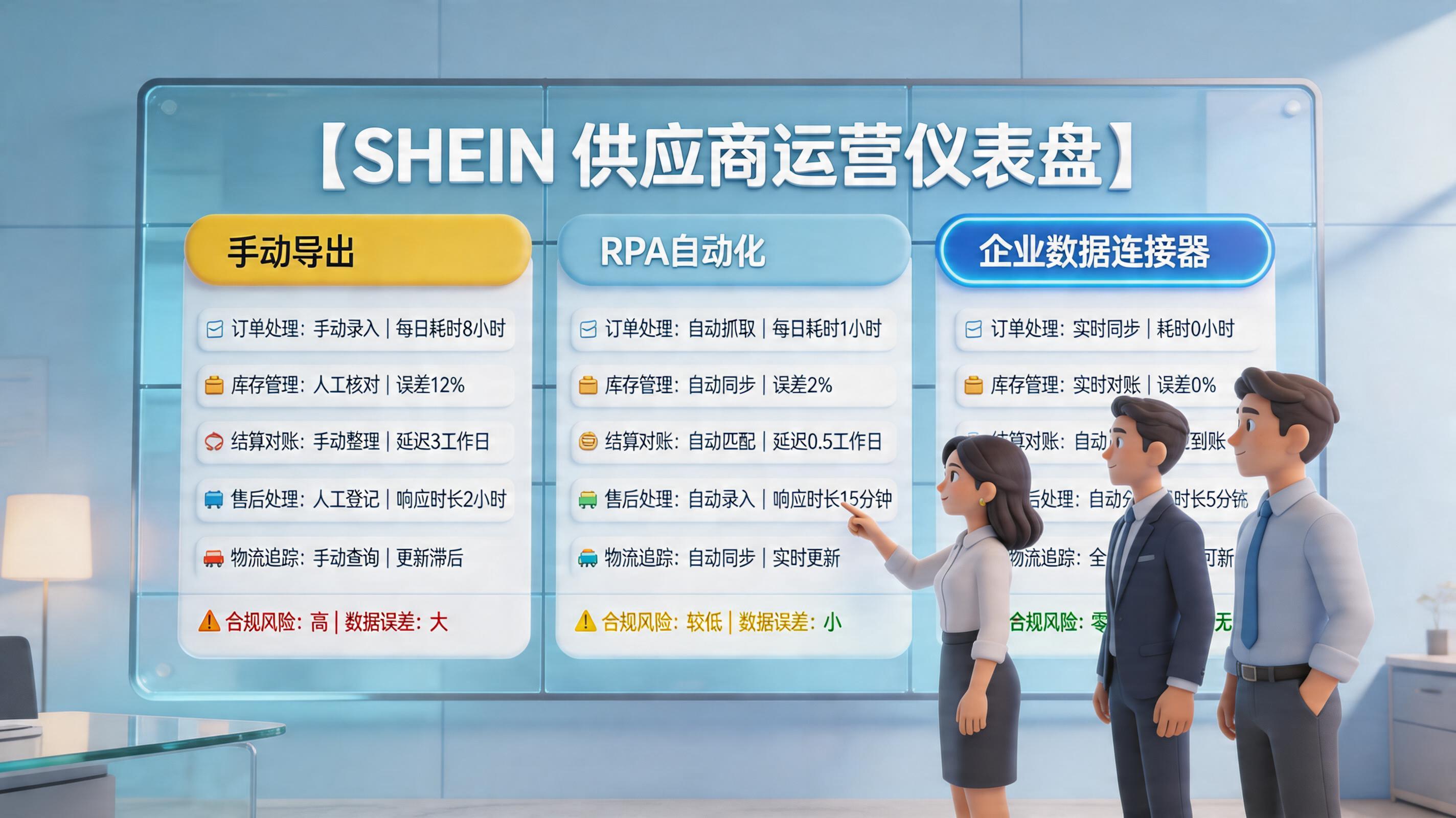 SHEIN平台的供应商后台数据能取吗？可行路径与风险边界_主图