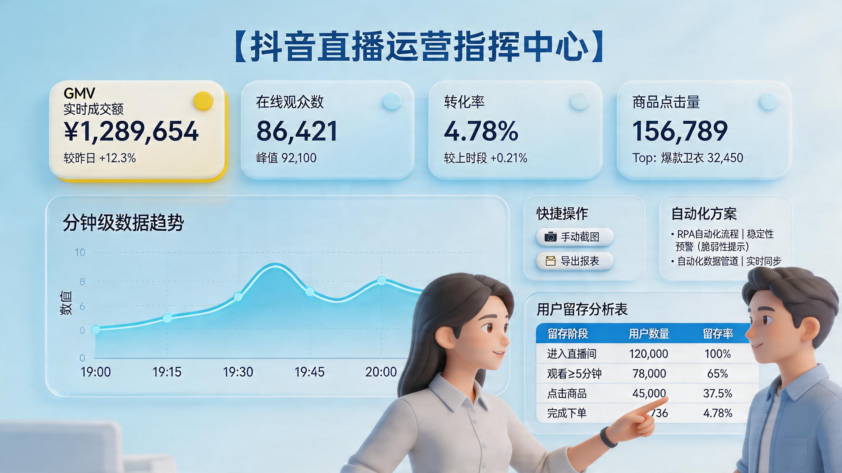 抖音罗盘的直播间实时大屏数据能存下来吗？保存边界与企业解法_主图