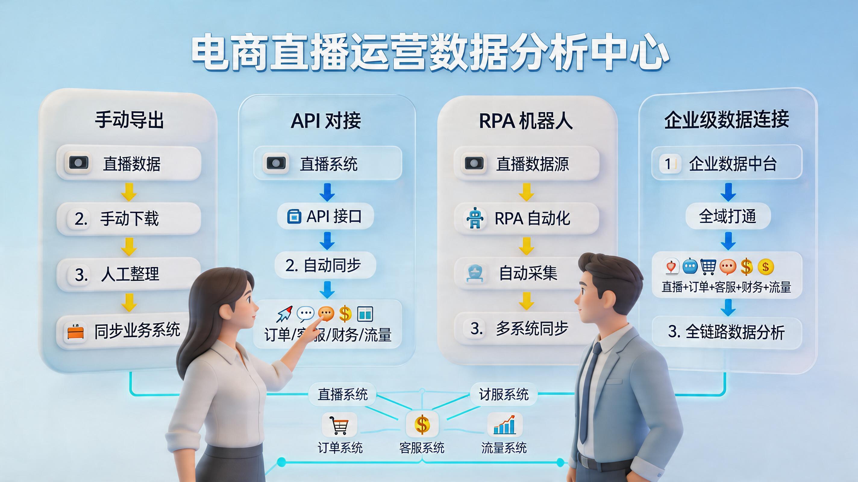 蘑菇街的直播场次数据能自动导出吗？可行路径与落地建议_主图
