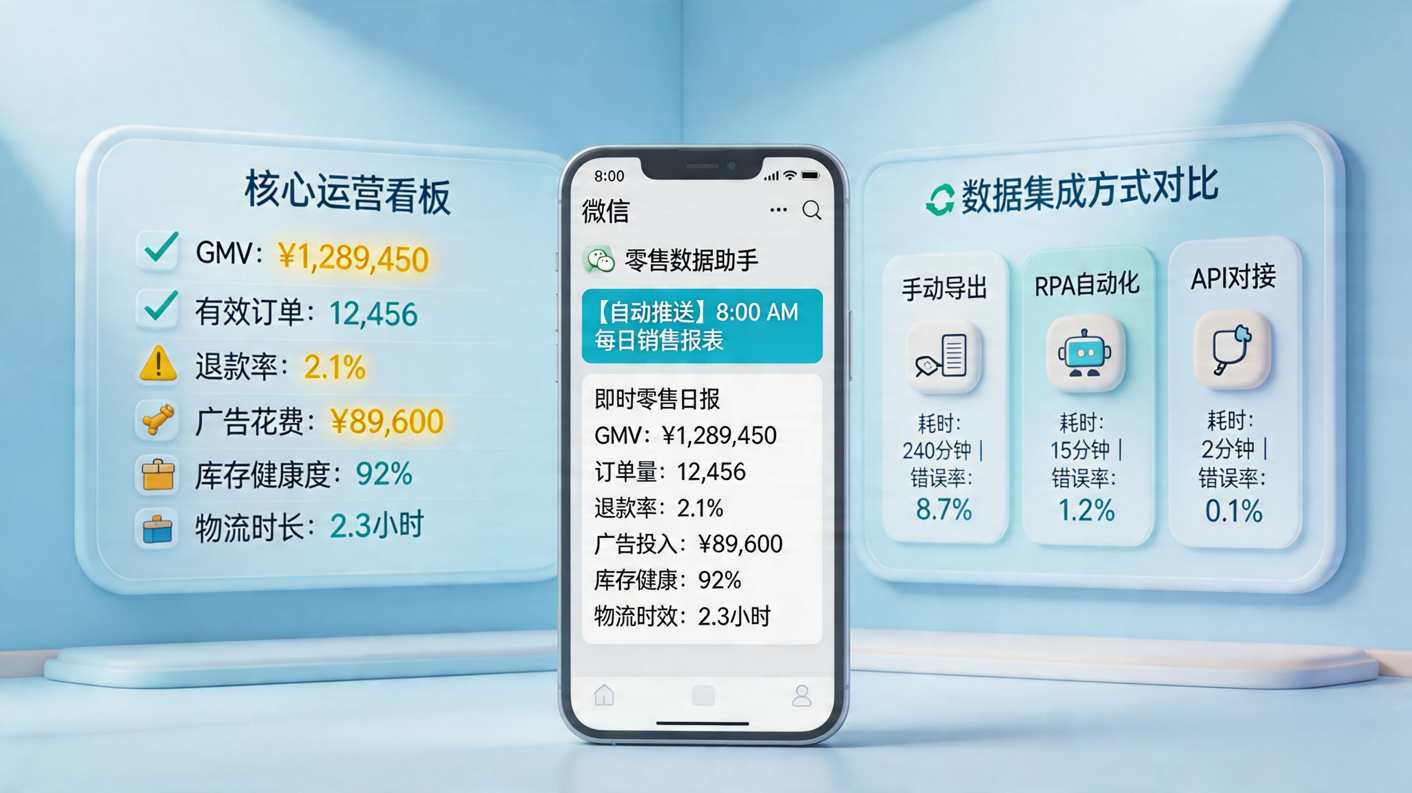 小象超市的销售日报能每天8点发我微信吗？日报自动推送方案_主图