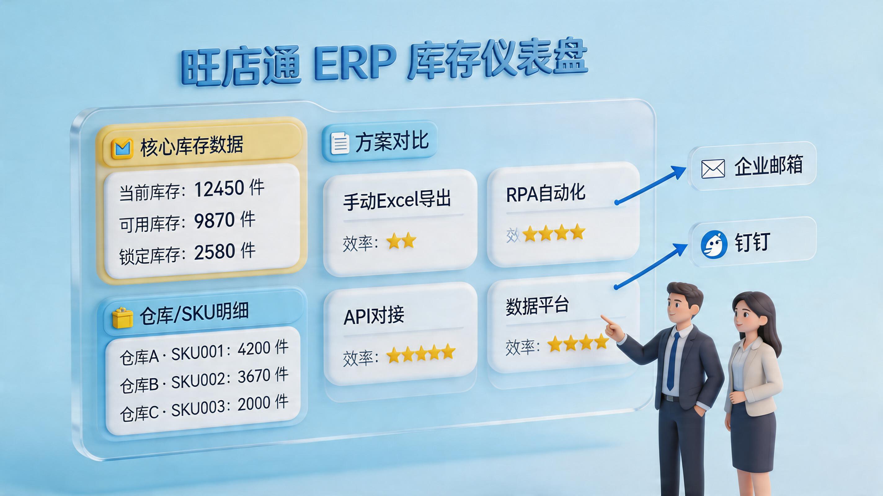 旺店通ERP的库存现存量每天自动发我一份？日报自动订阅方案_主图