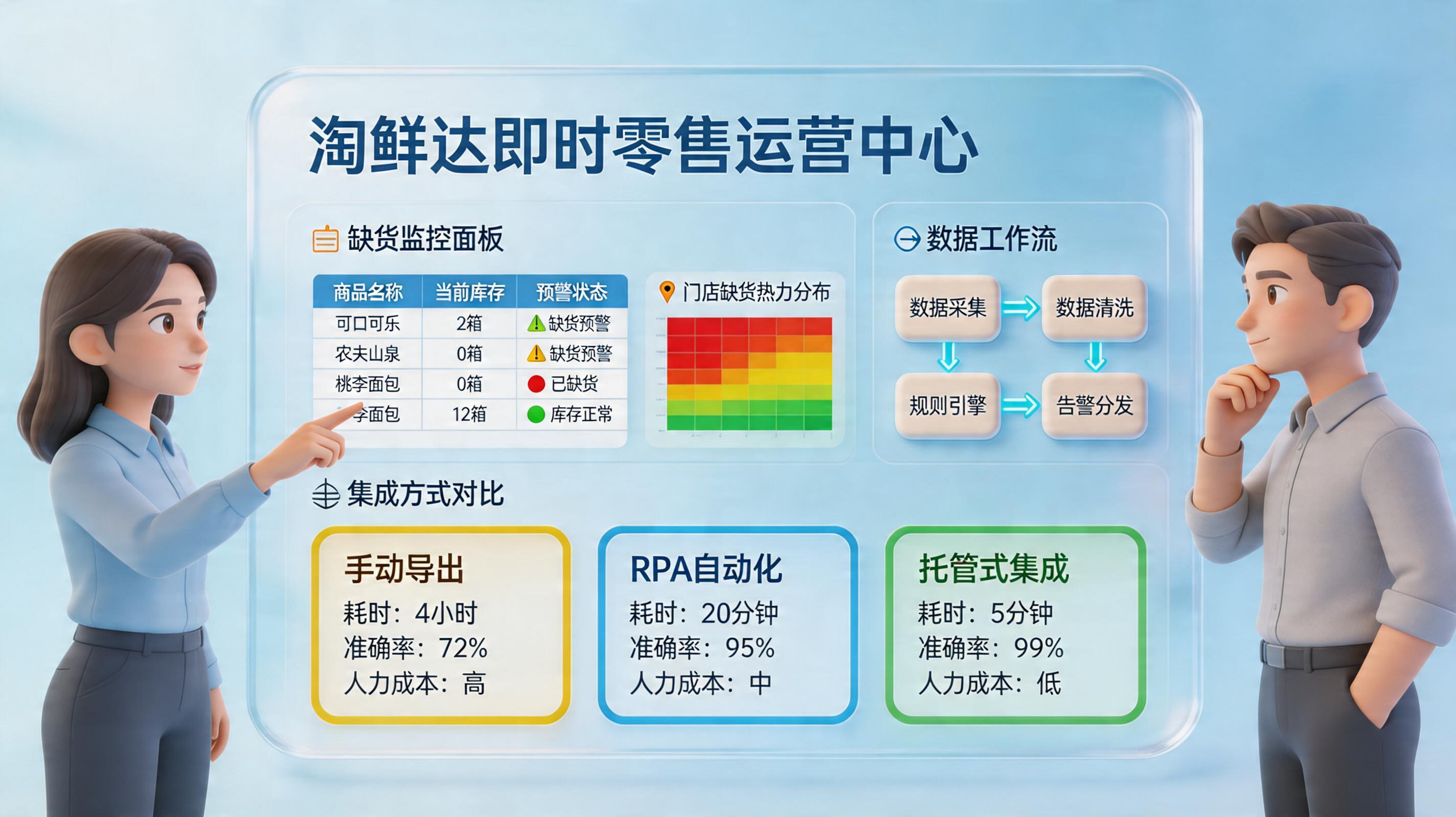 淘鲜达的缺货商品报表能不能自动生成？原理与落地方案_主图
