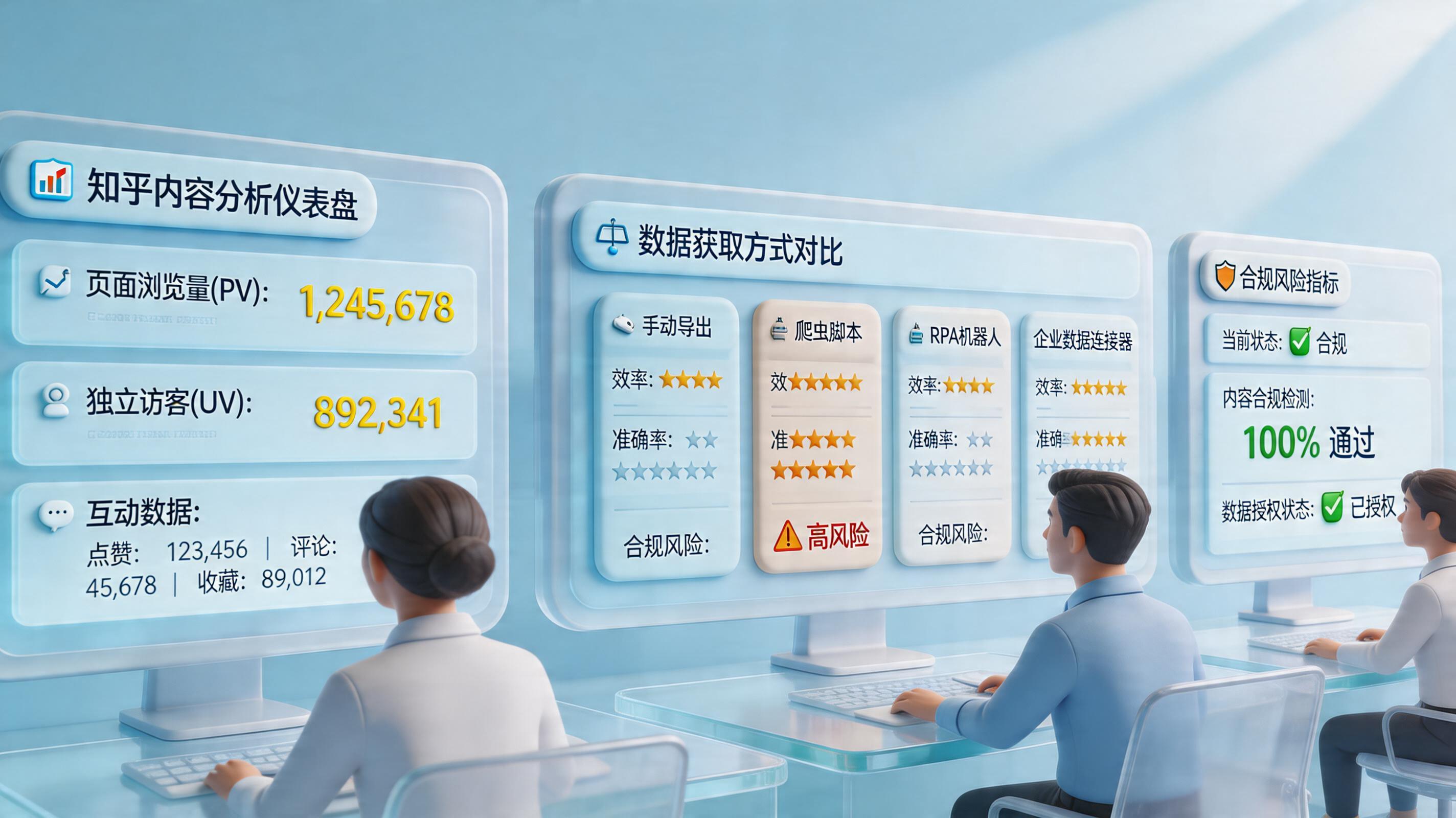 知乎后台的内容阅读数据能自动抓吗？方法与风险边界_主图