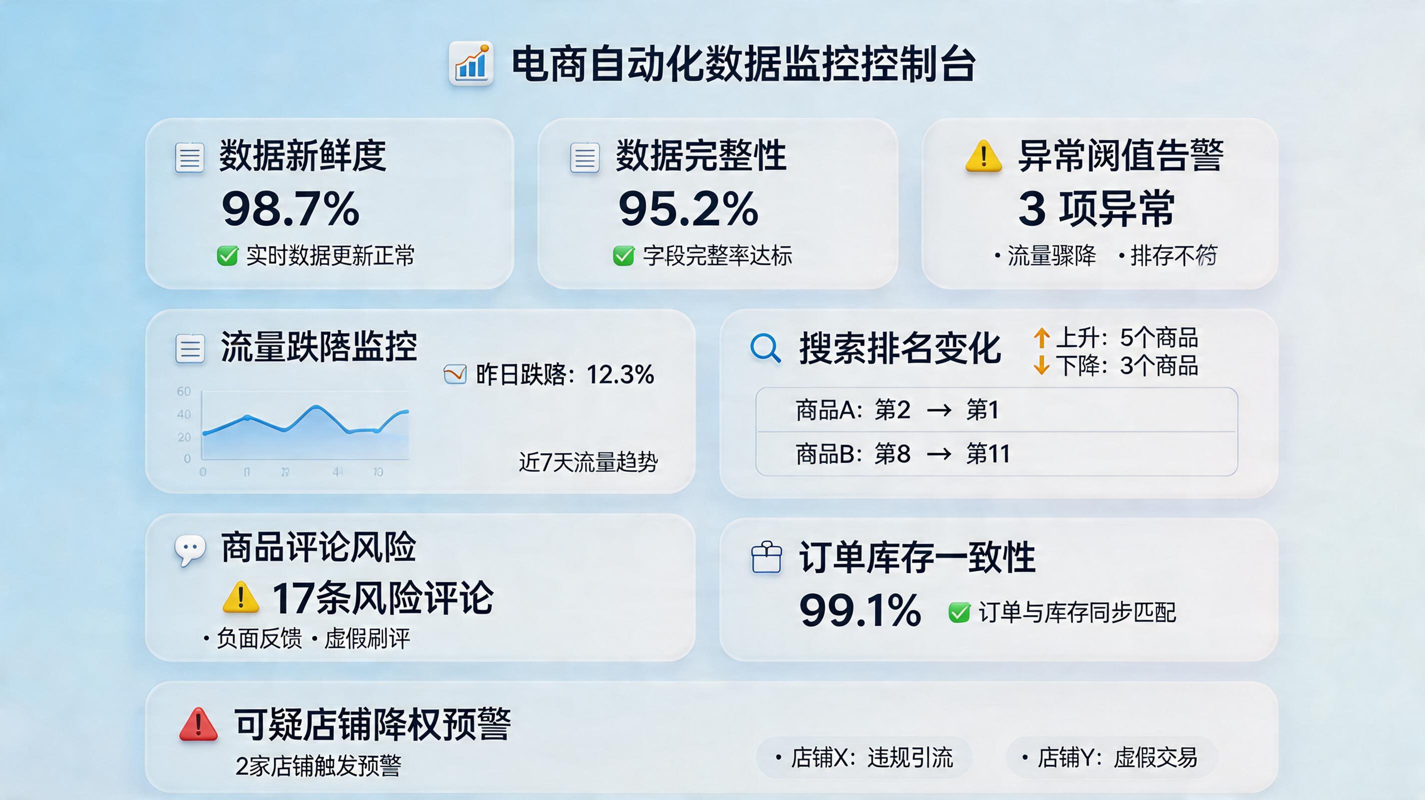 数据巡检到底是巡检什么？能自动查店铺降权吗？｜实操_主图