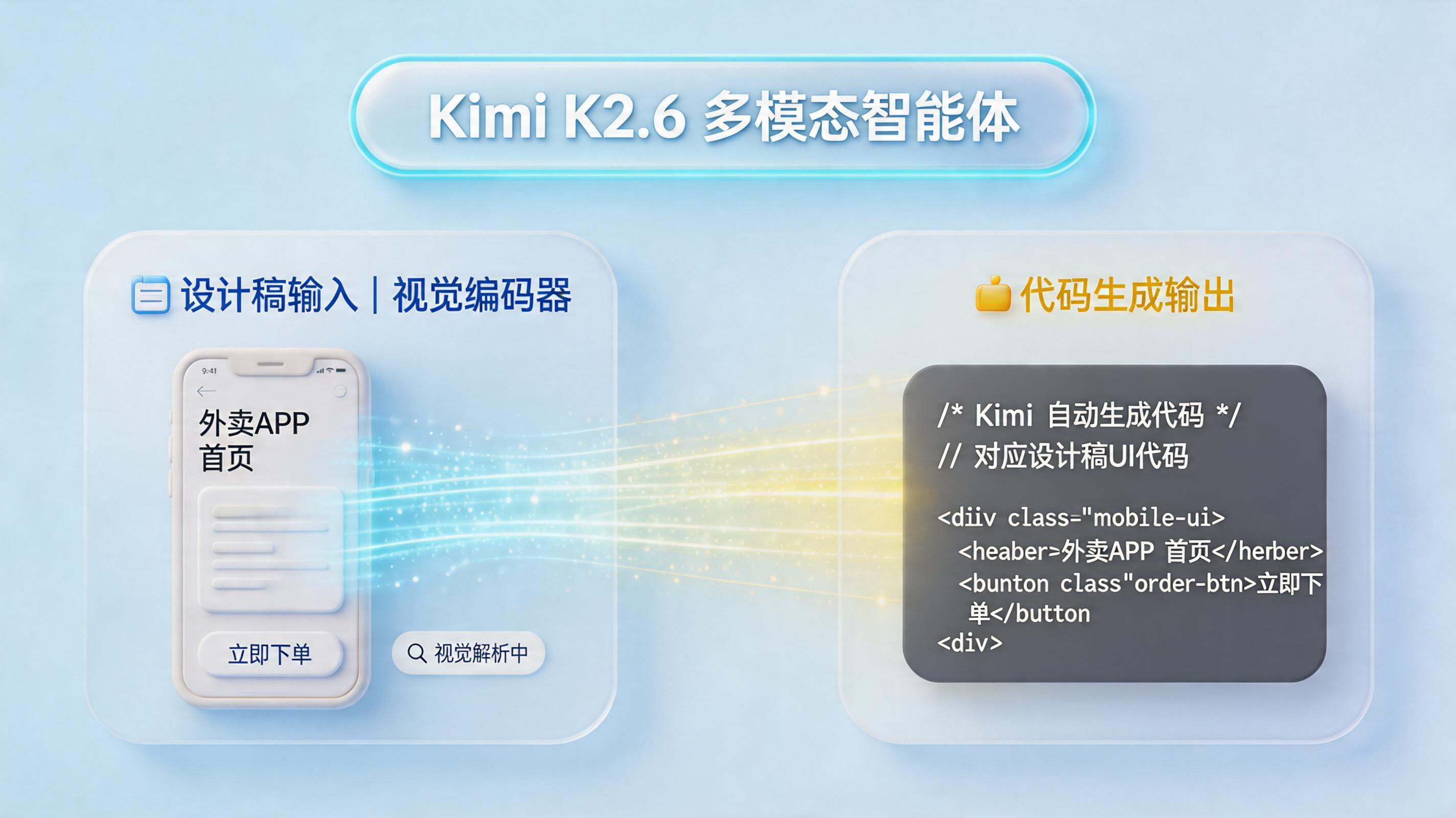 Kimi K2.6是多模态吗？_图1