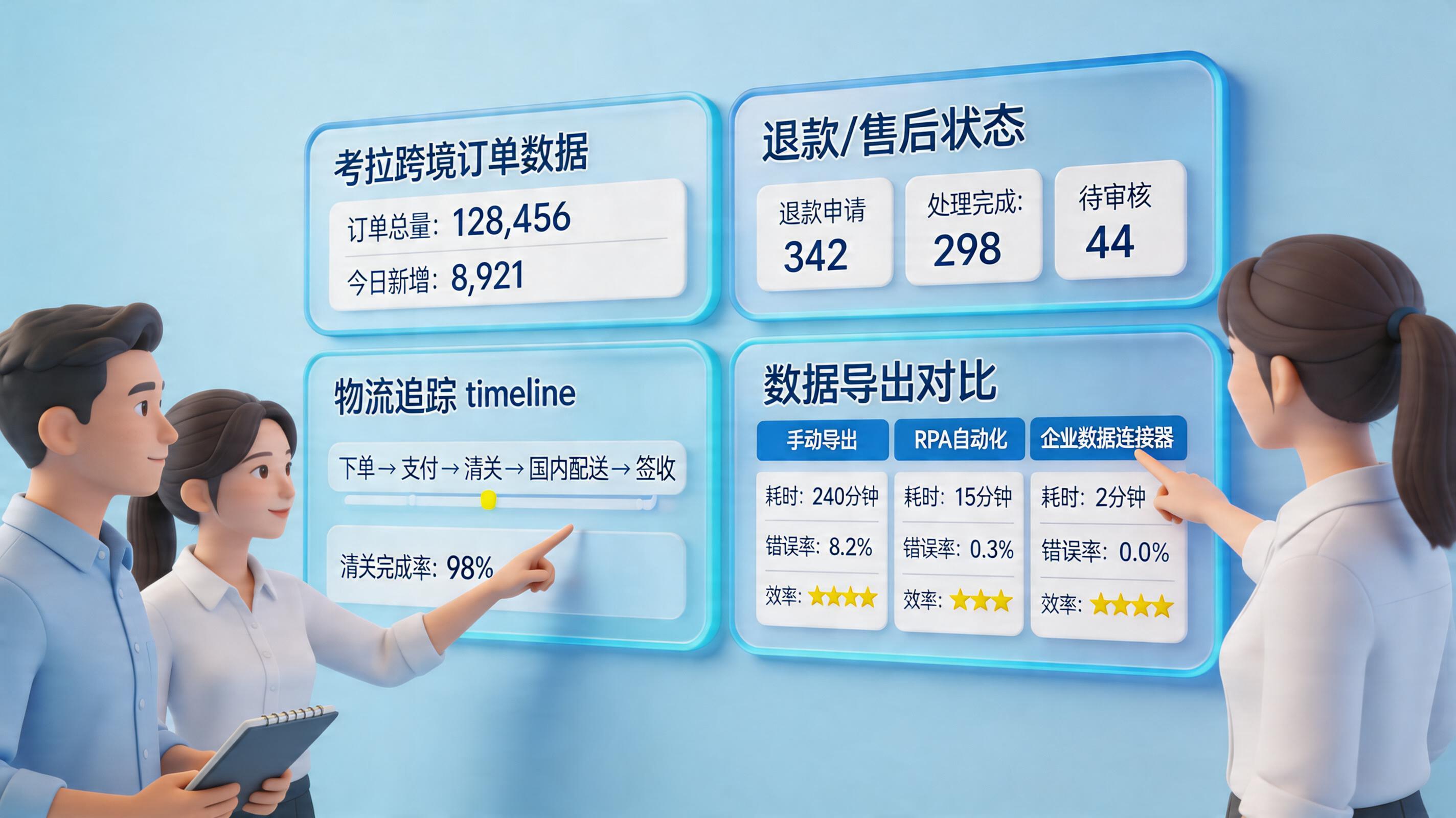 考拉海购的订单售后数据能自动抓吗？可行路径解析_主图