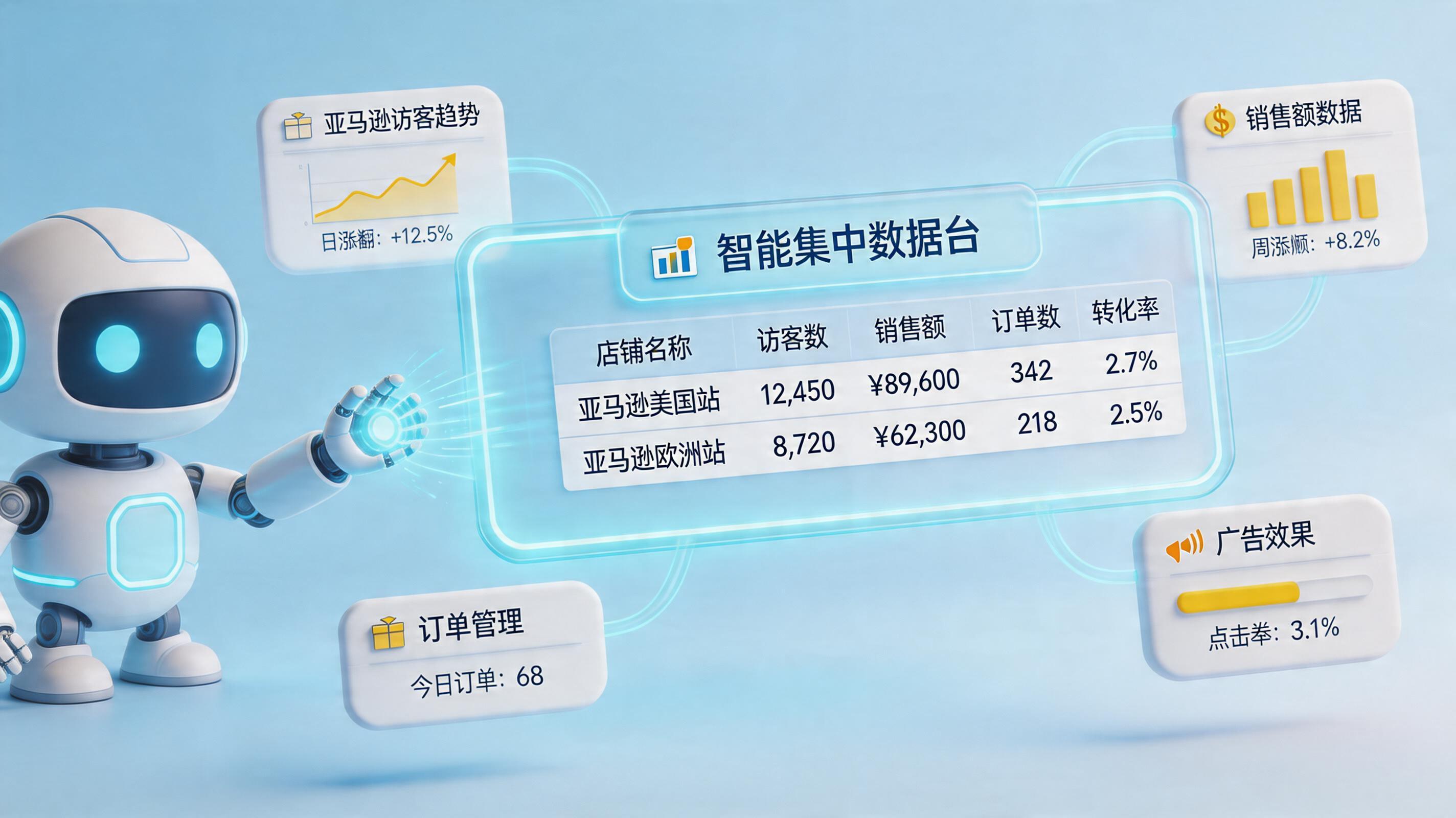 亚马逊多店铺IPI库存绩效指标如何自动汇总到一张表？全解_主图