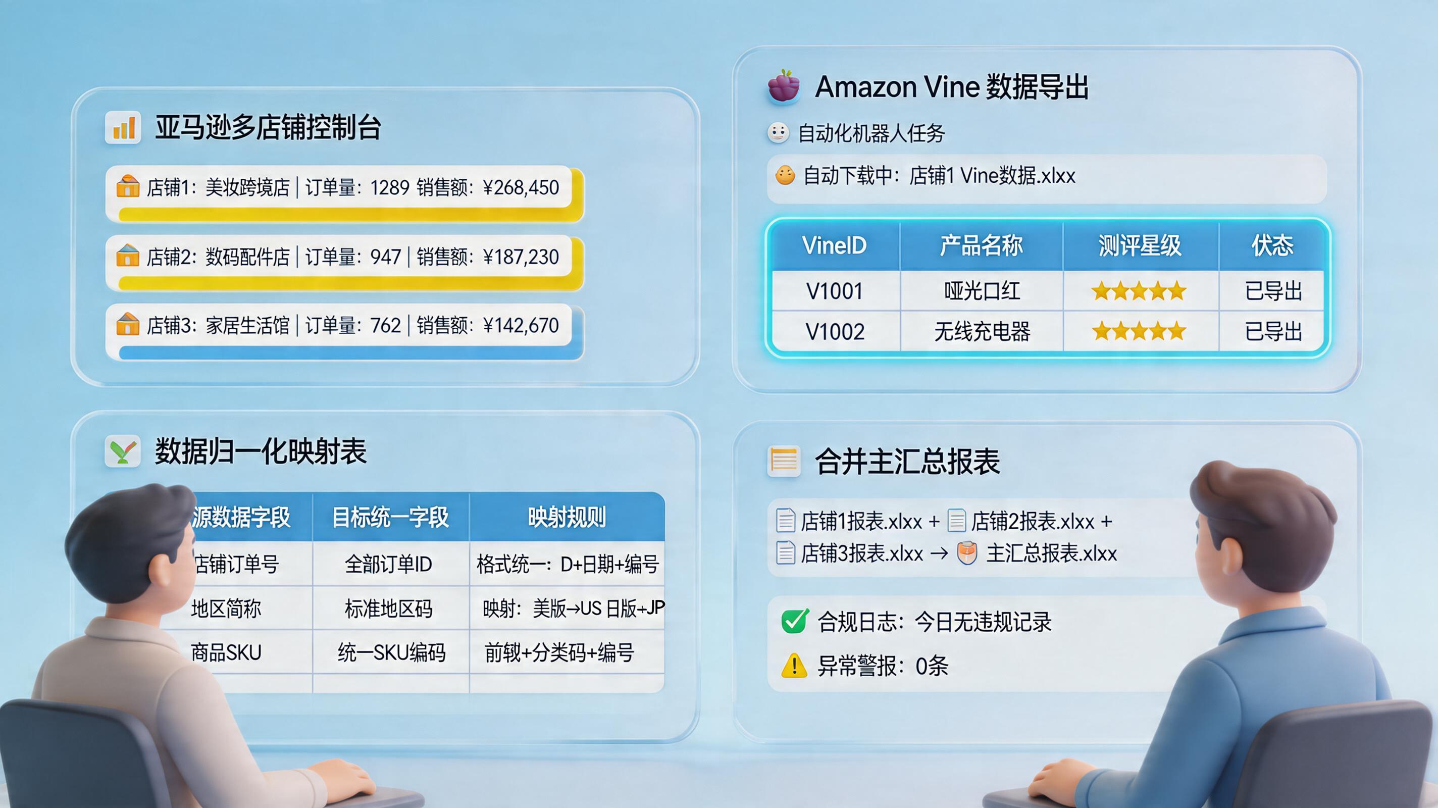 亚马逊Vine计划明细数据如何一键获取并合并多店铺表格？｜自动汇总_主图
