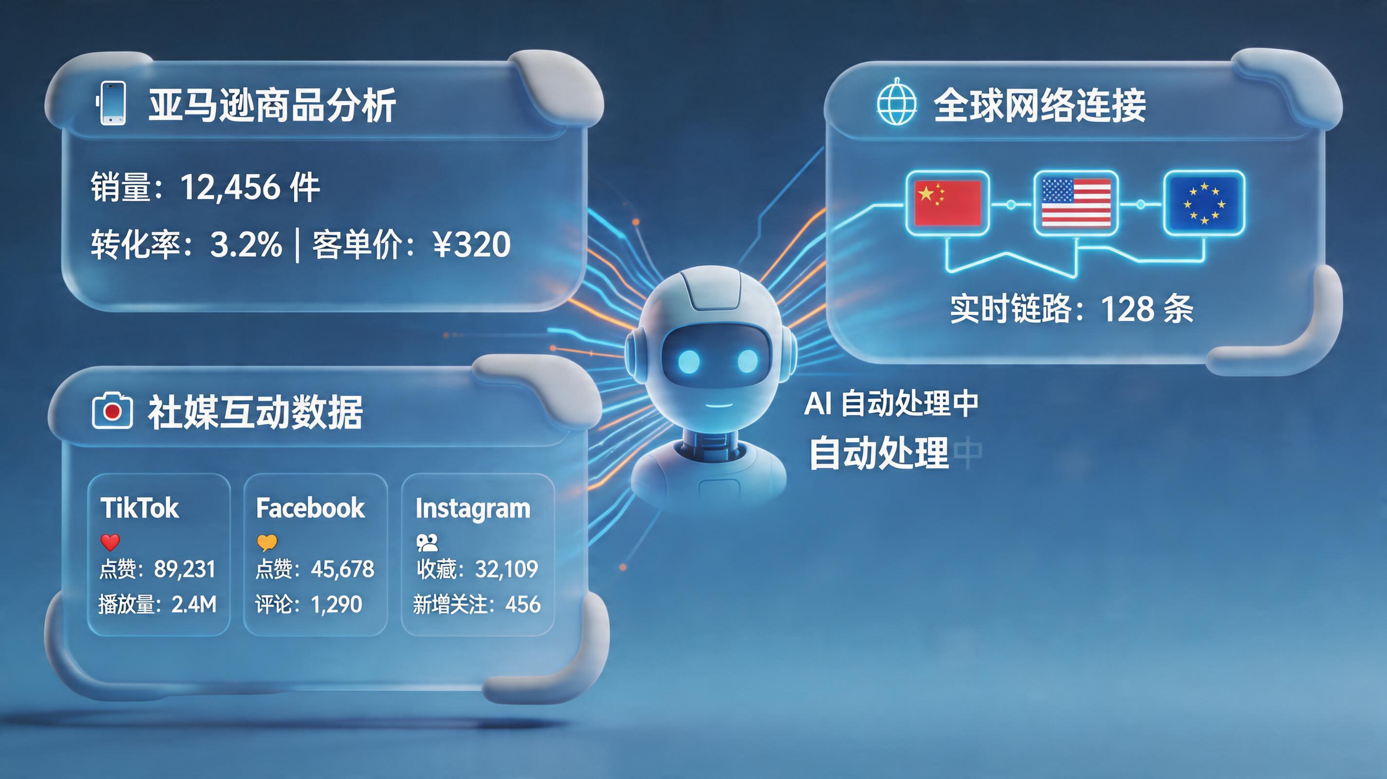 亚马逊商品在站外推广网站的热度如何自动批量查询？数字员工方案_主图