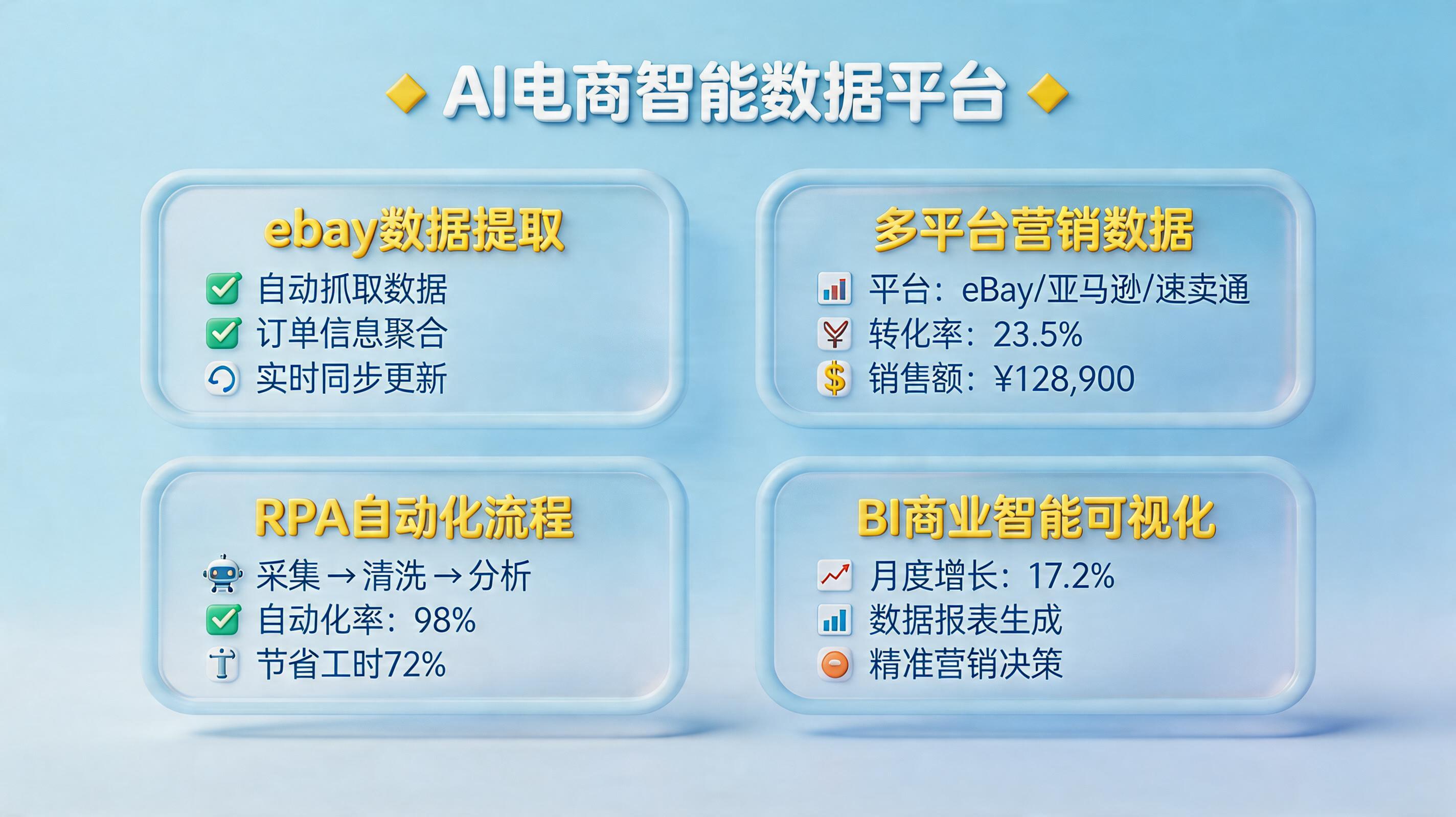 eBay广告投放效果历史记录怎么自动汇总成表格？深度拆解_主图