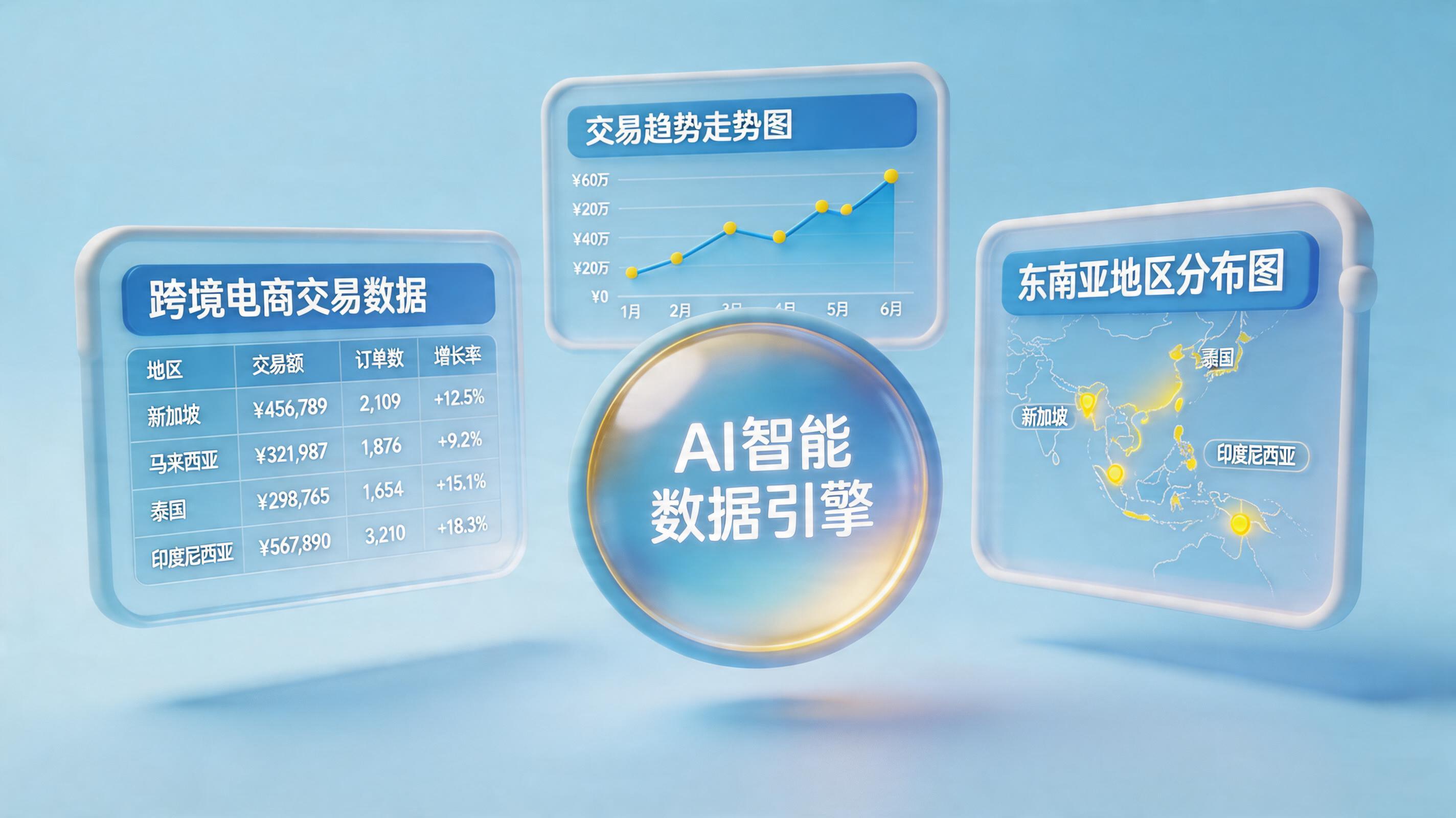 Lazada新版交易概览数据如何自动导出汇总？实战指南_主图