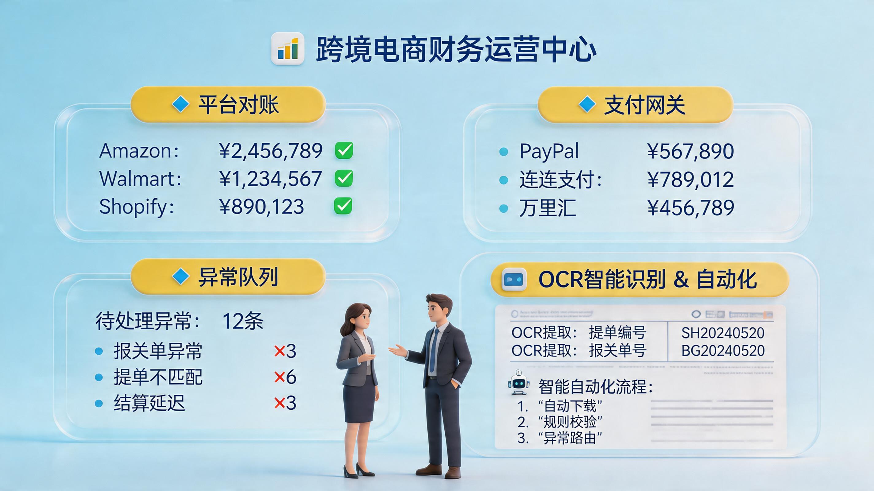 跨境电商财务人天怎么降下来？先减搬数再提准确_主图