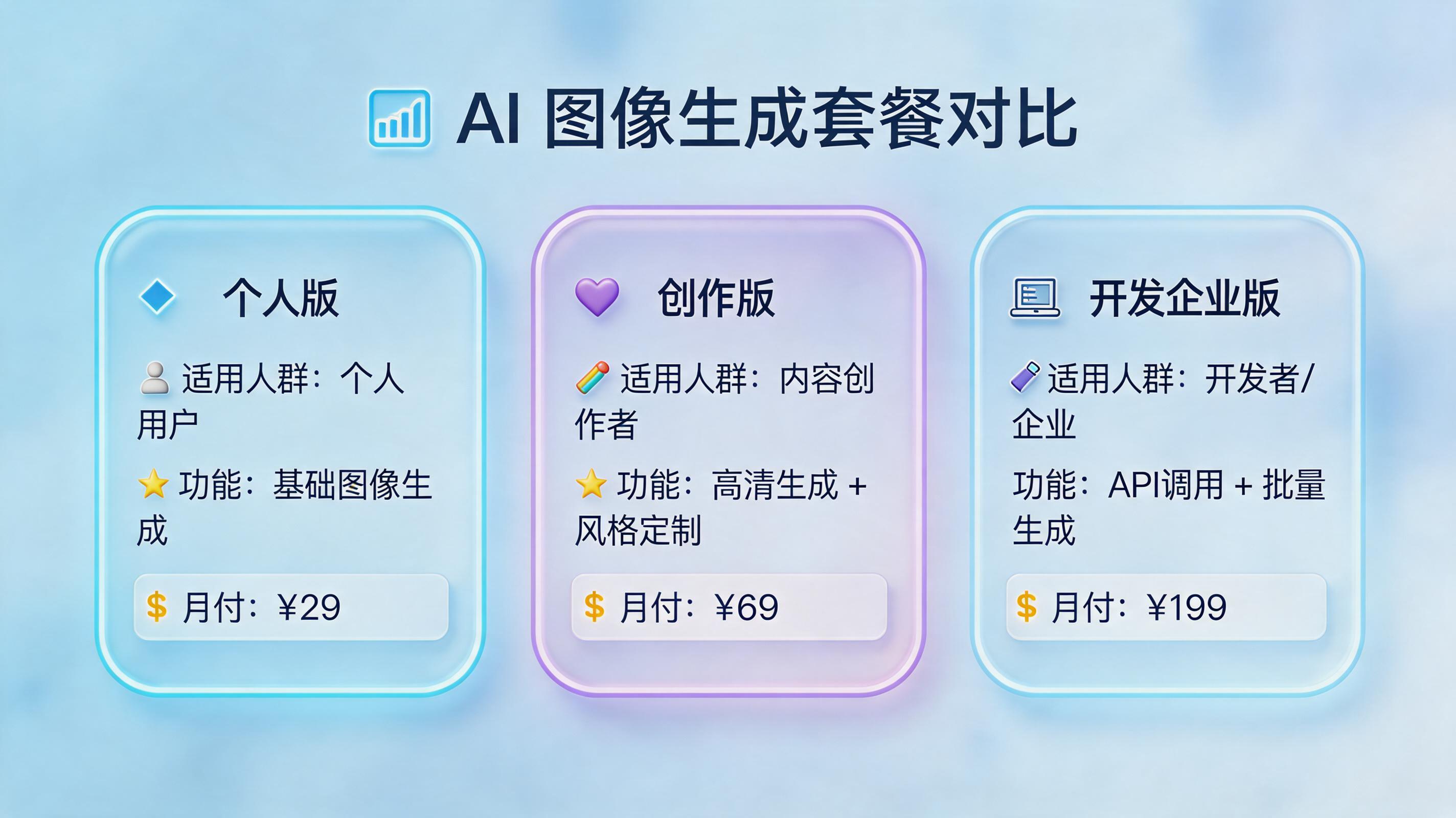 GPT Image 2买哪个版本？一份按需选择的版本对比指南_图1
