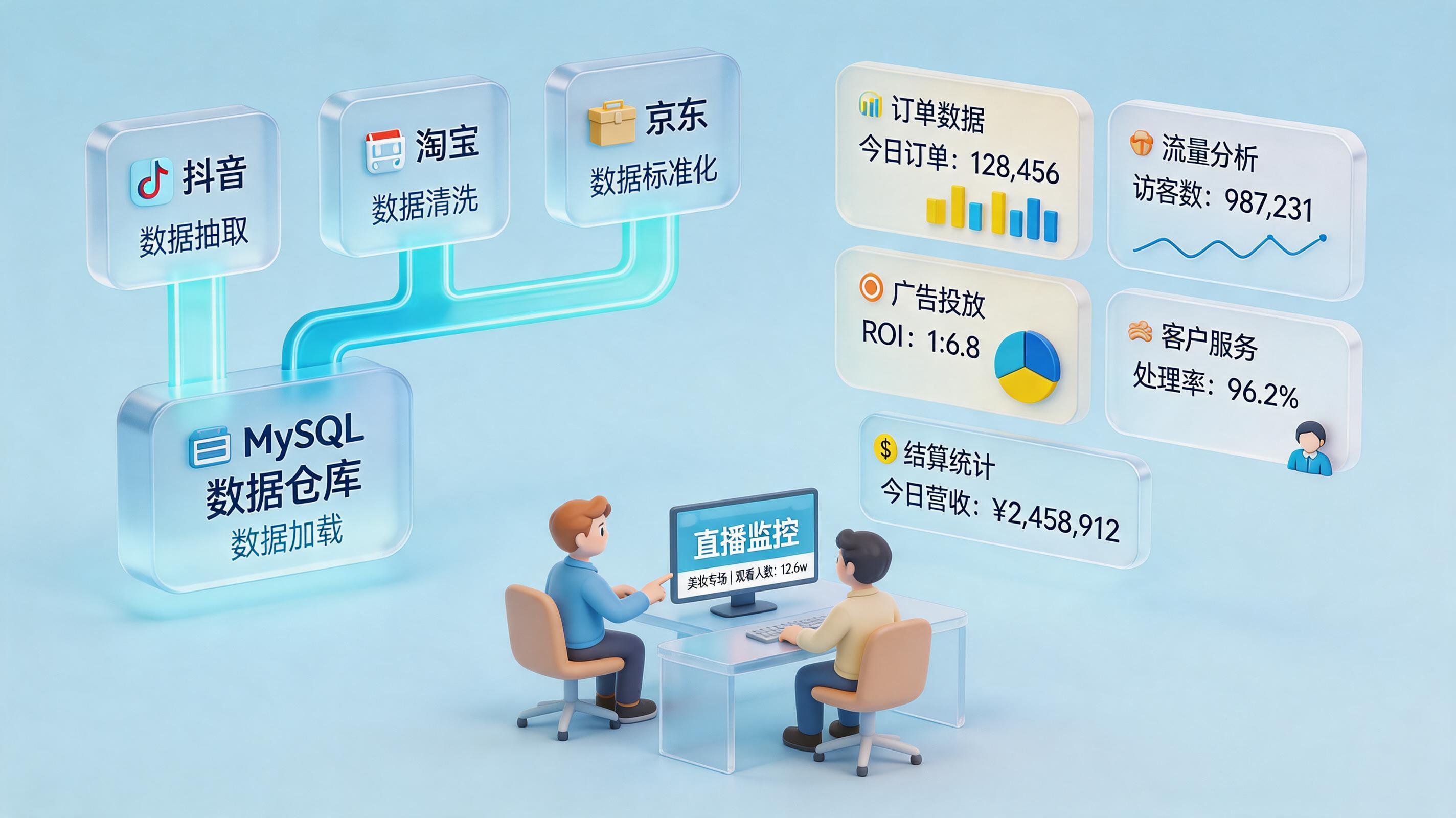 抖音、淘宝、京东多平台经营数据怎么同步？统一口径搭建经营底座_主图