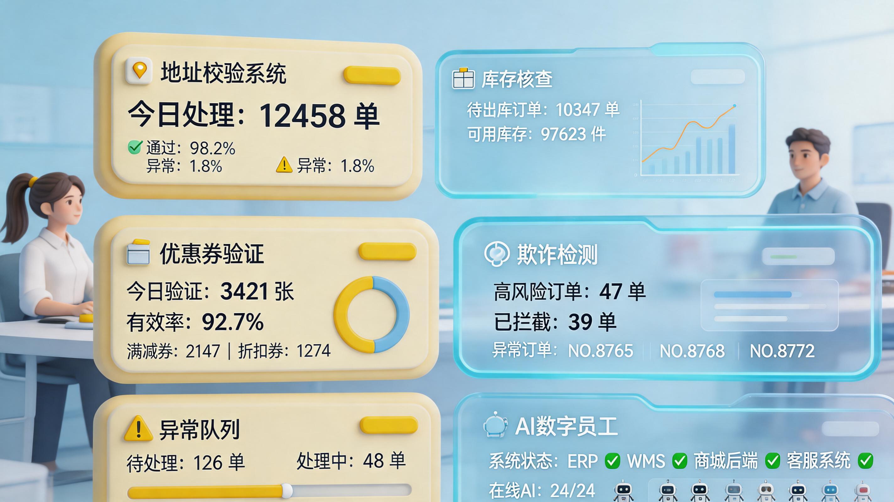 服装电商日单量过万怎么提升审单效率？规则分层与自动闭环_主图