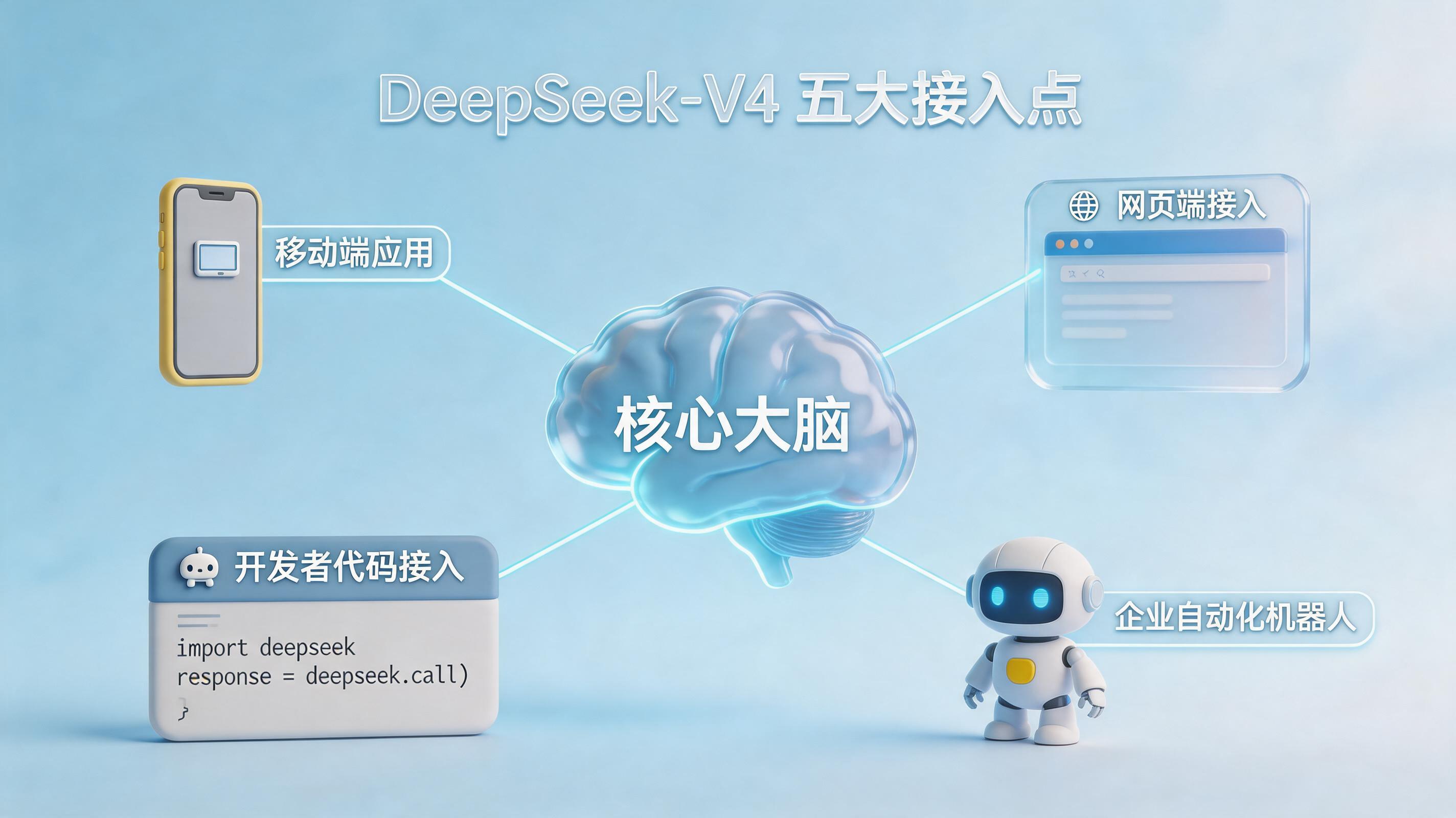 DeepSeek-V4 预览版在哪里使用？从网页到Agent，五大入口全解析_图1