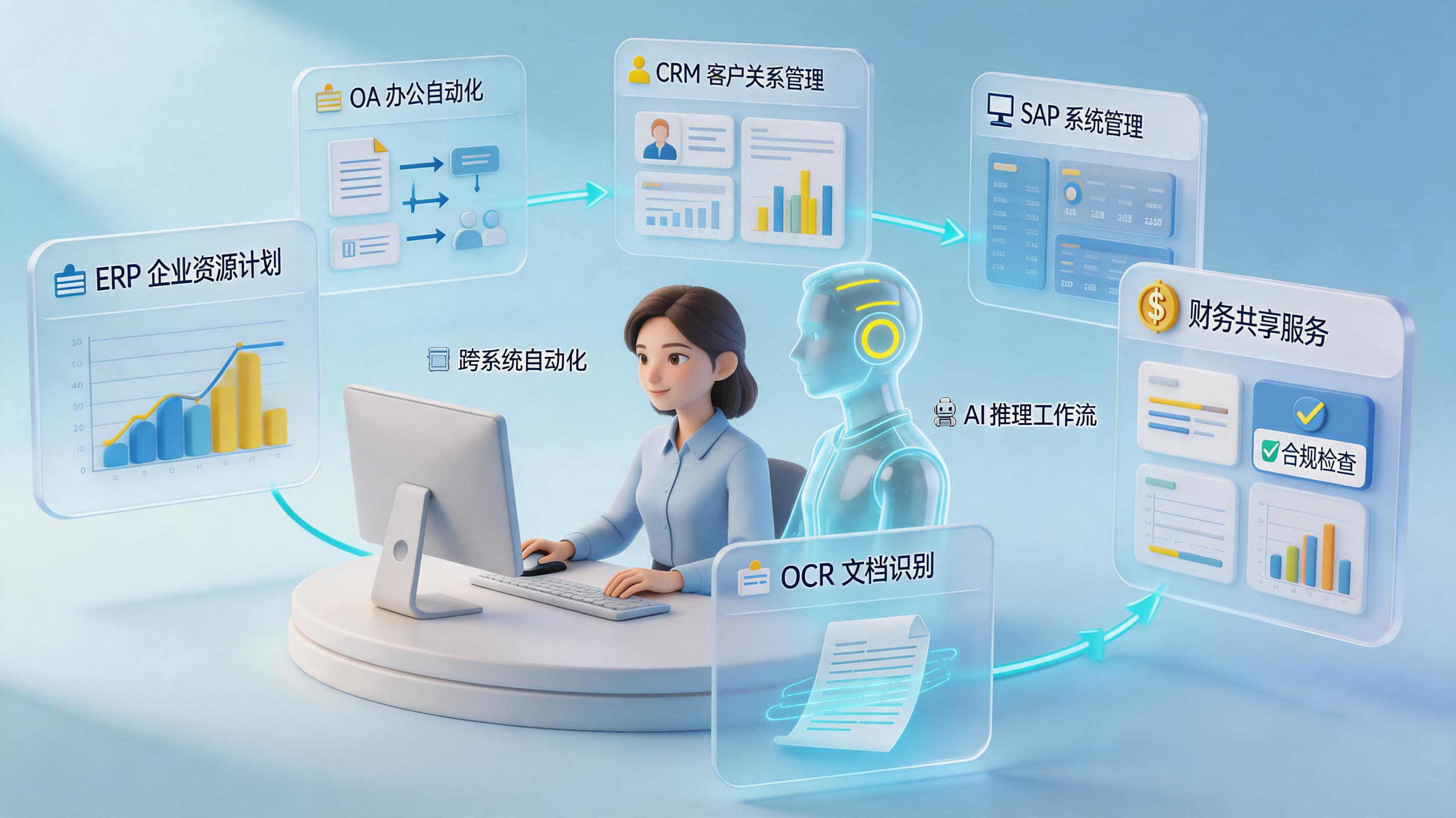 数字员工和超自动化有什么关系？企业智能化分工变化_主图
