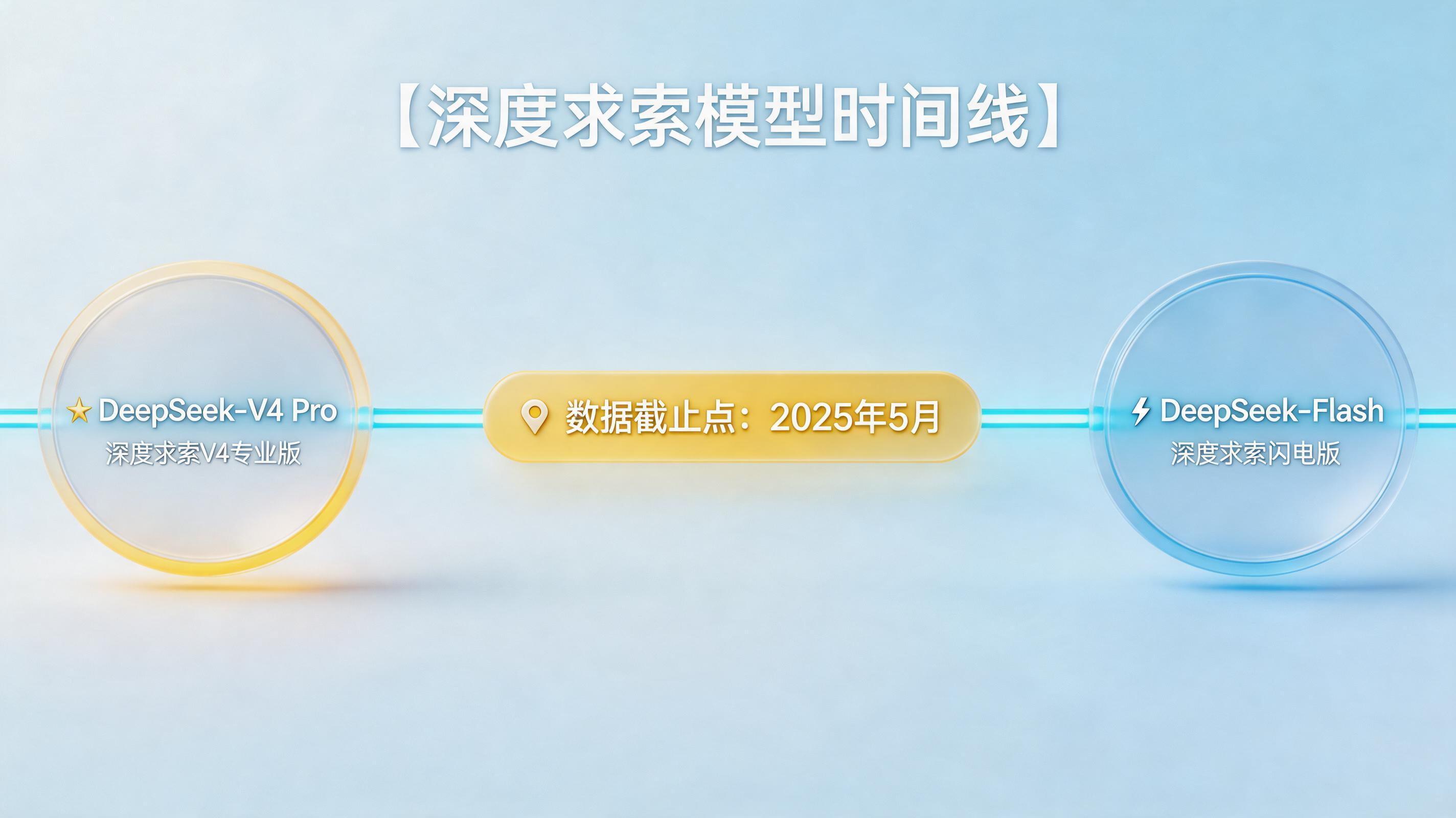 DeepSeek-V4知识库截止时间，版本对比全解析_图1