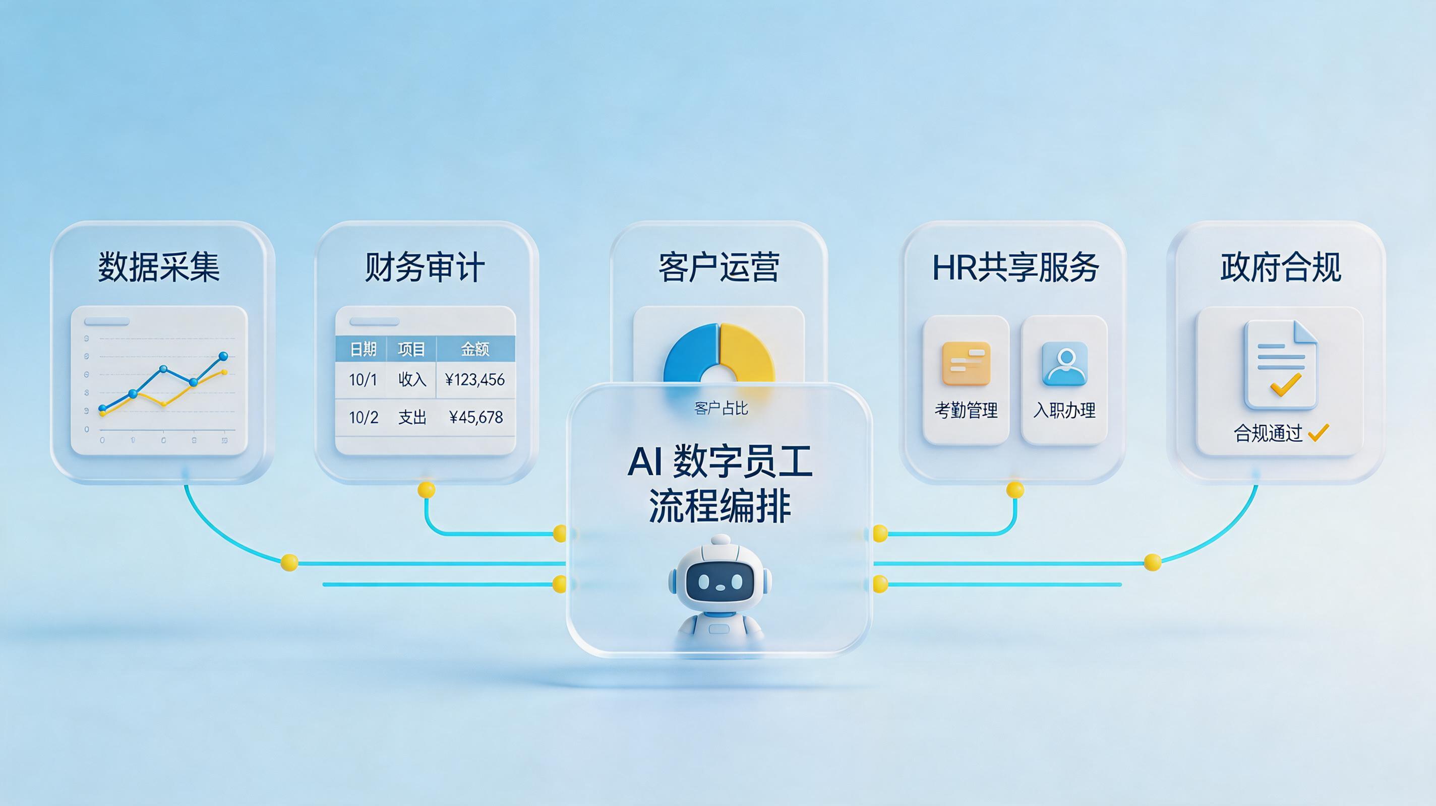 超自动化平台支持哪些应用场景？企业落地全景图_主图