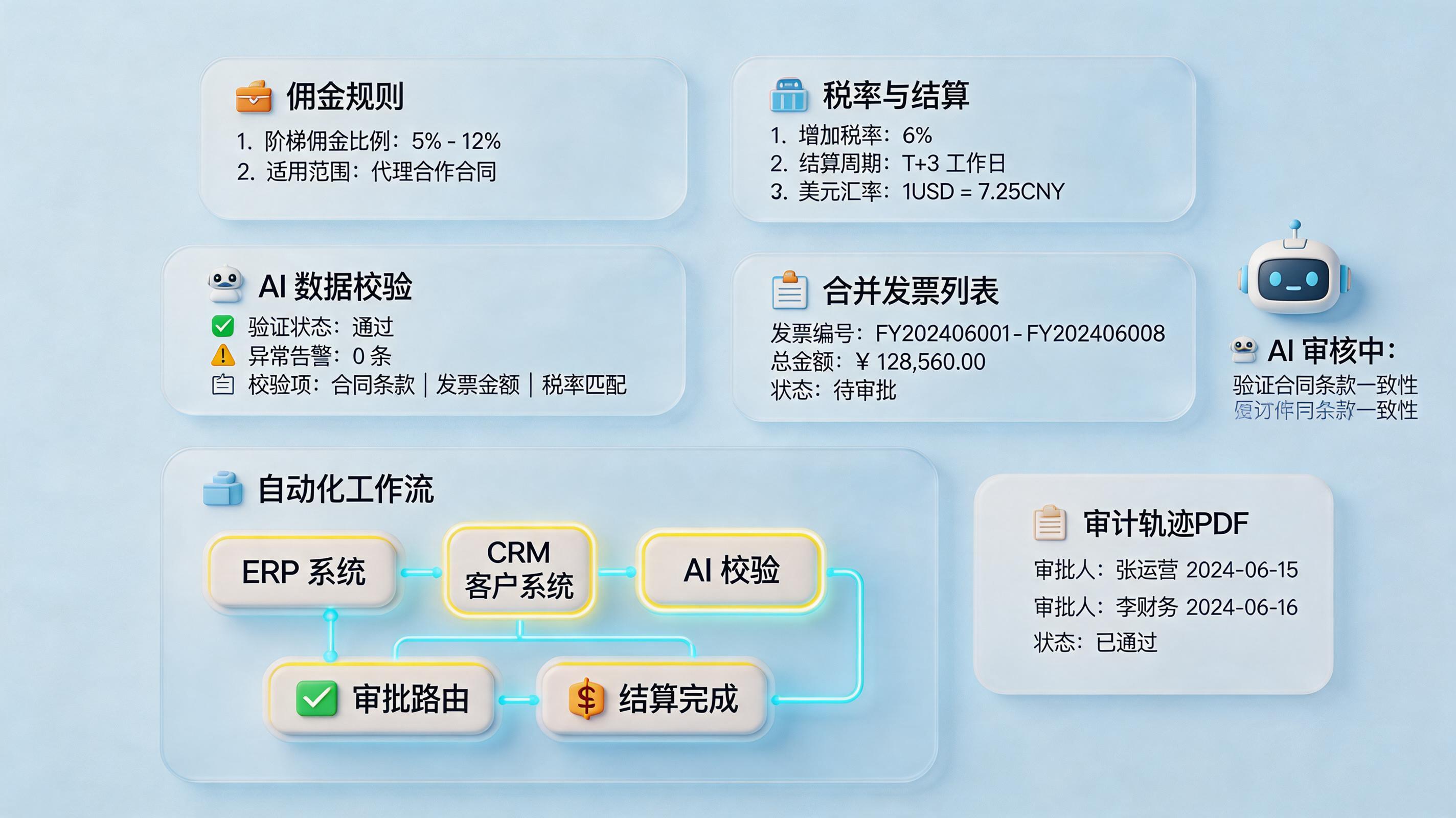 复杂佣金怎么自动合并开票？规则归集自动流转_主图