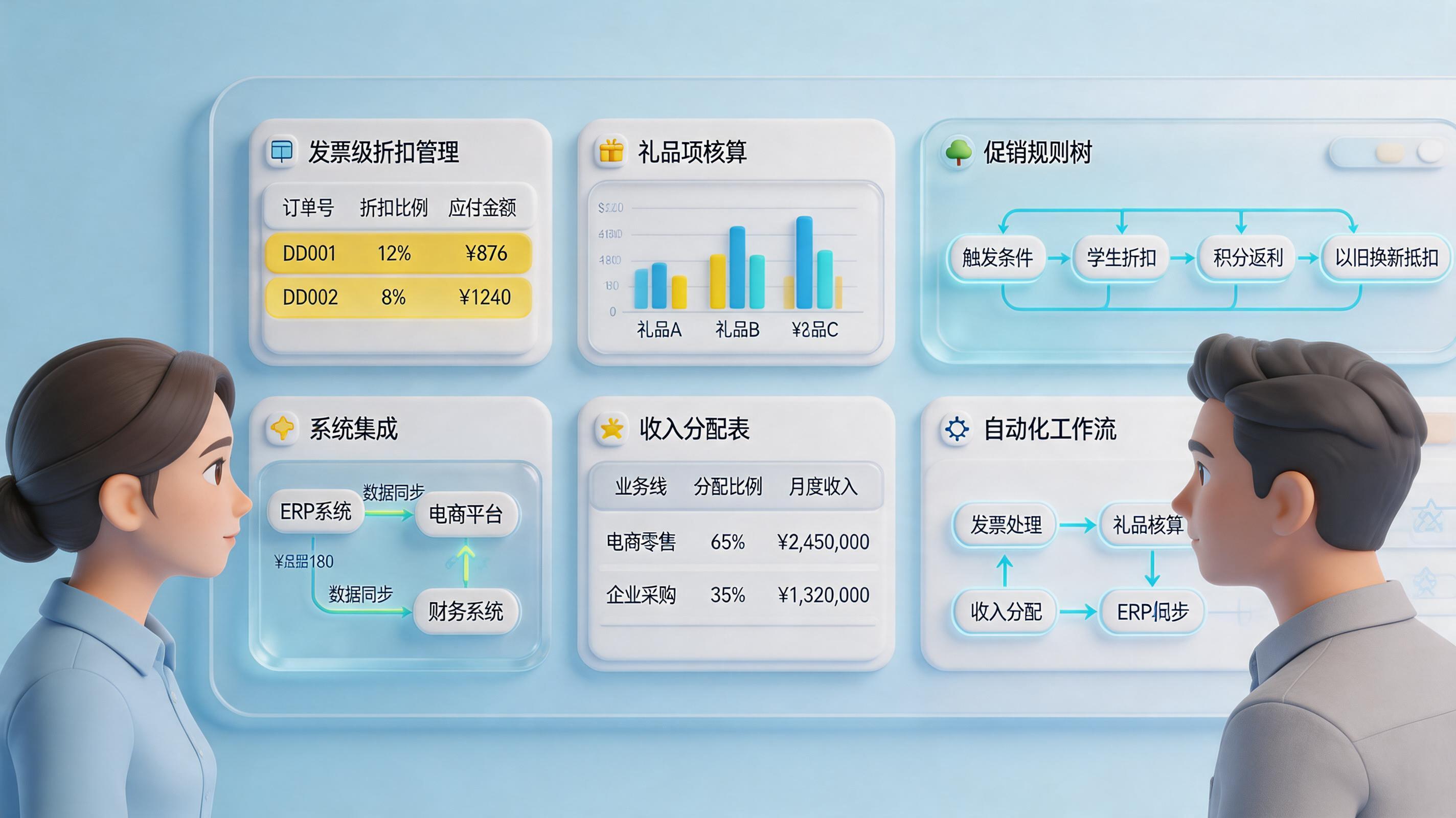 如何自动处理票折和搭赠商品的财务计算？规则拆解与落地_主图